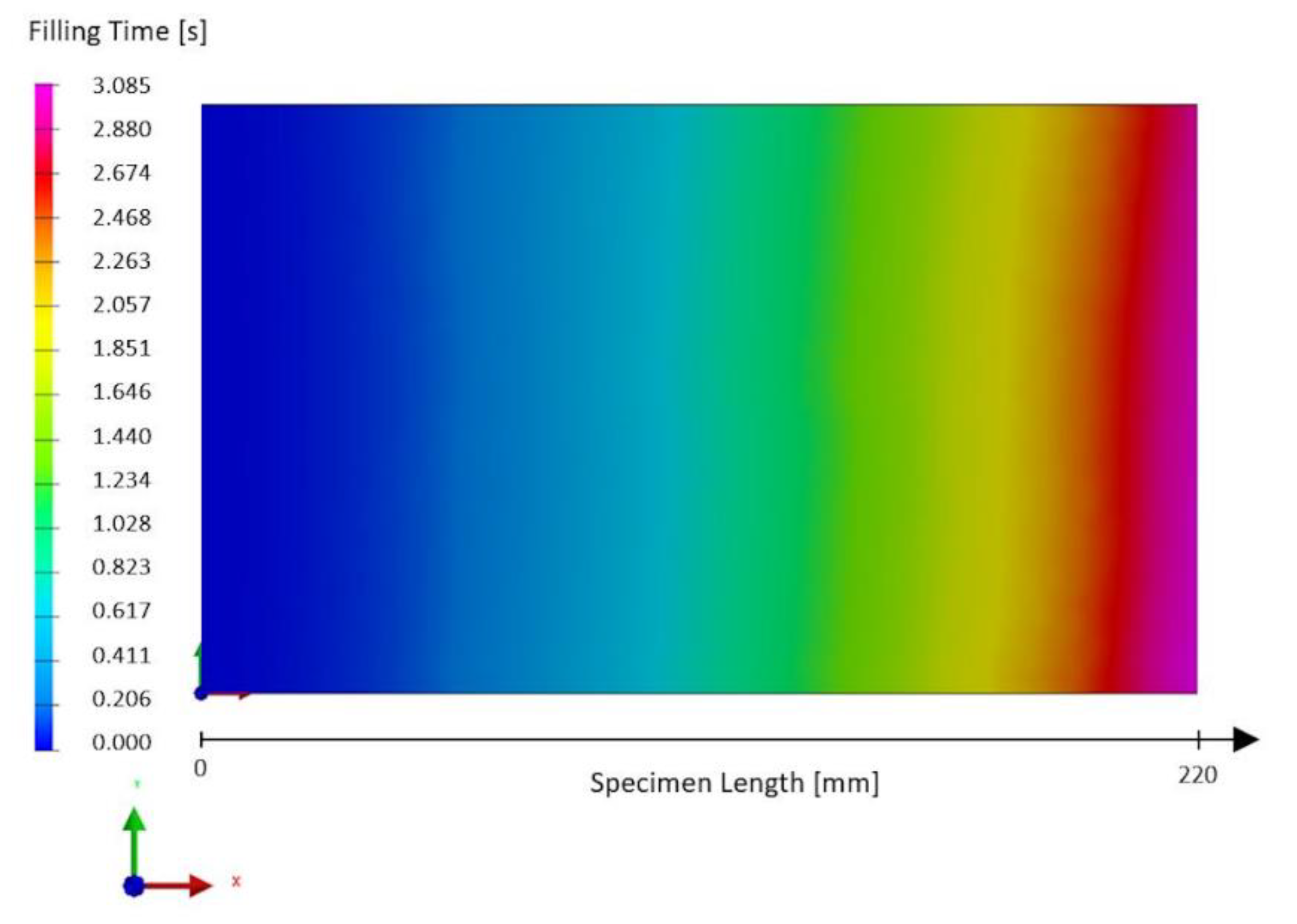 Applsci 10 01814 g004