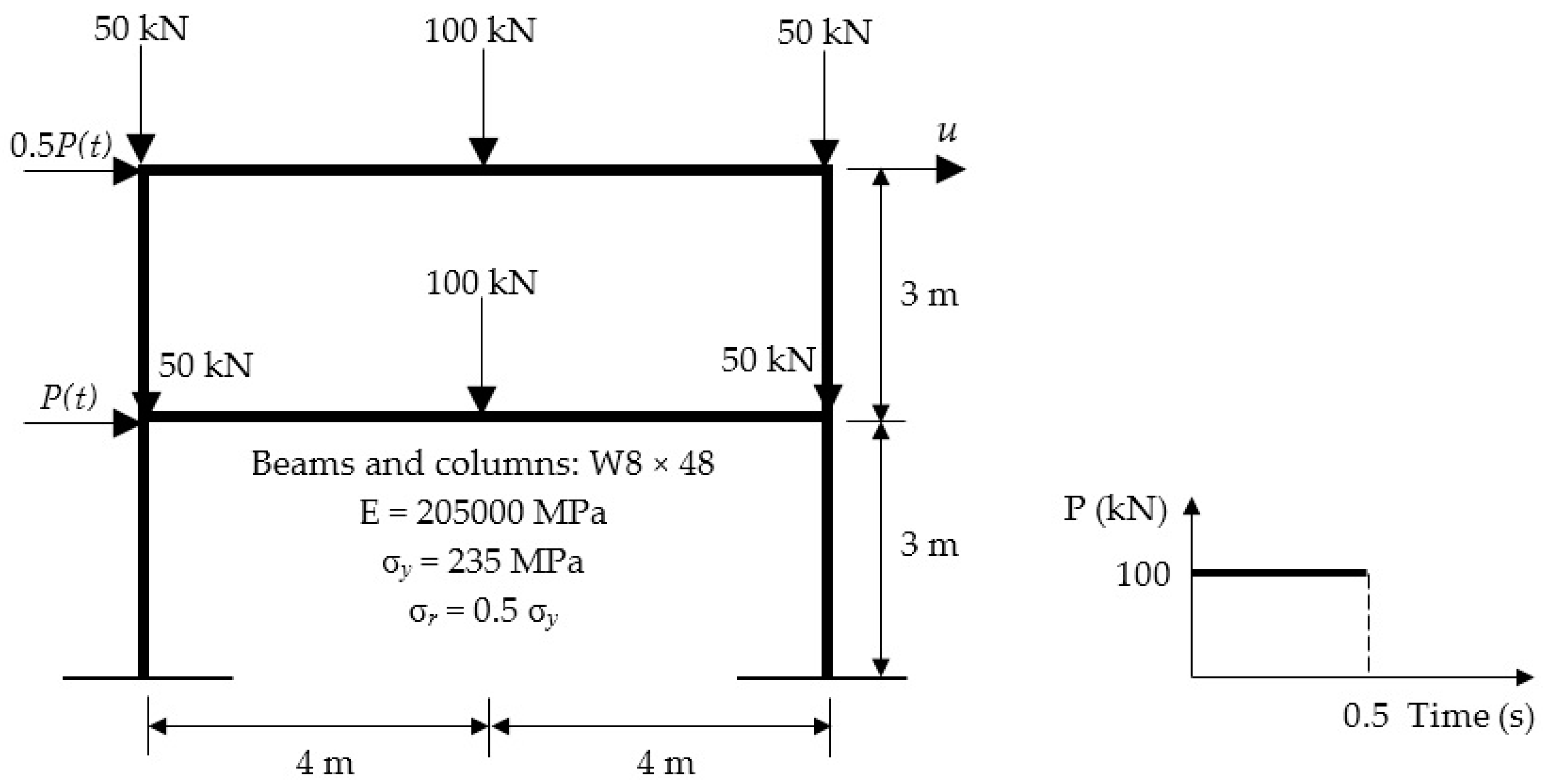 Applied Sciences Free Full Text Numerical Evaluation Of Dynamic Responses Of Steel Frame Structures With Different Types Of Haunch Connection Under Blast Load Html