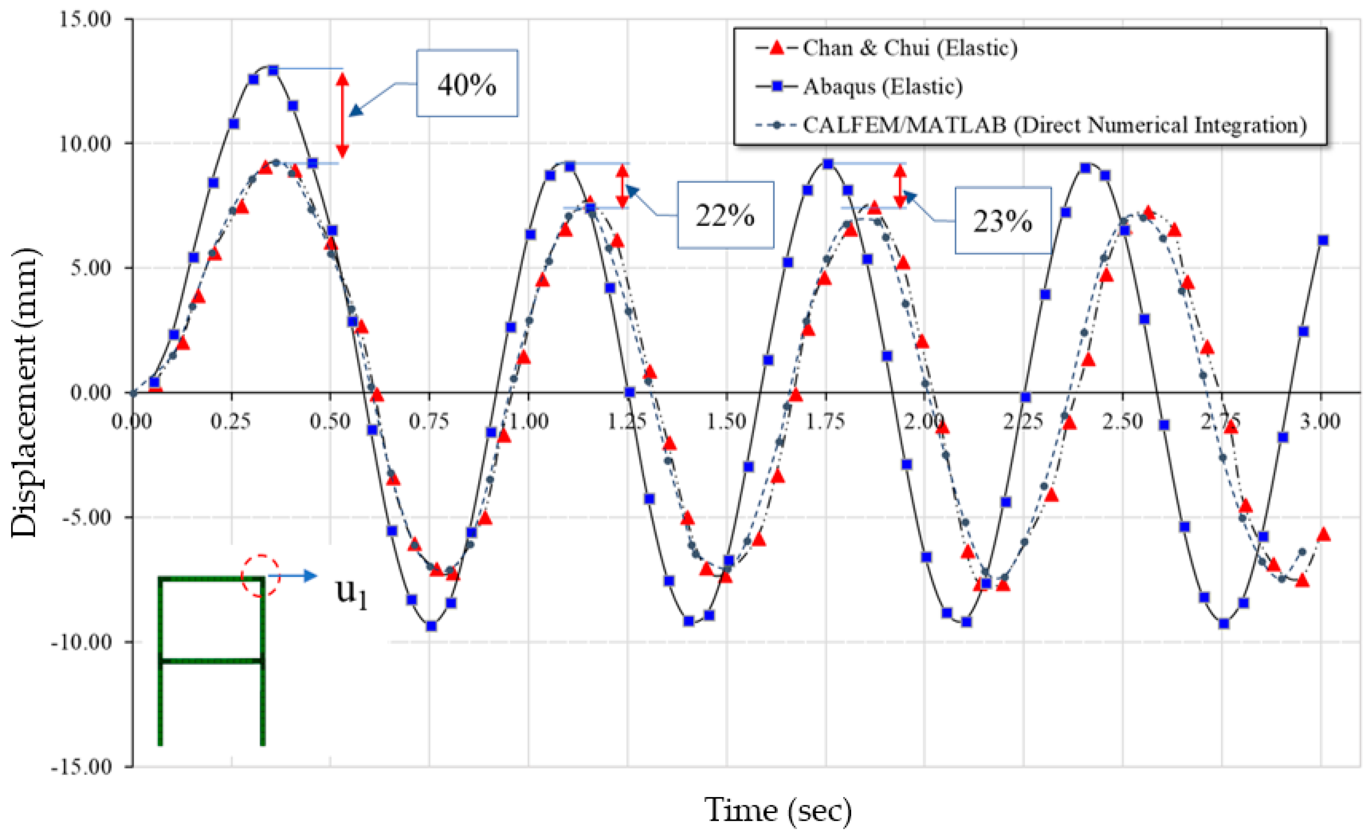 automatic time stepping abaqus 6.14 automatic time stepping abaqus 6.14