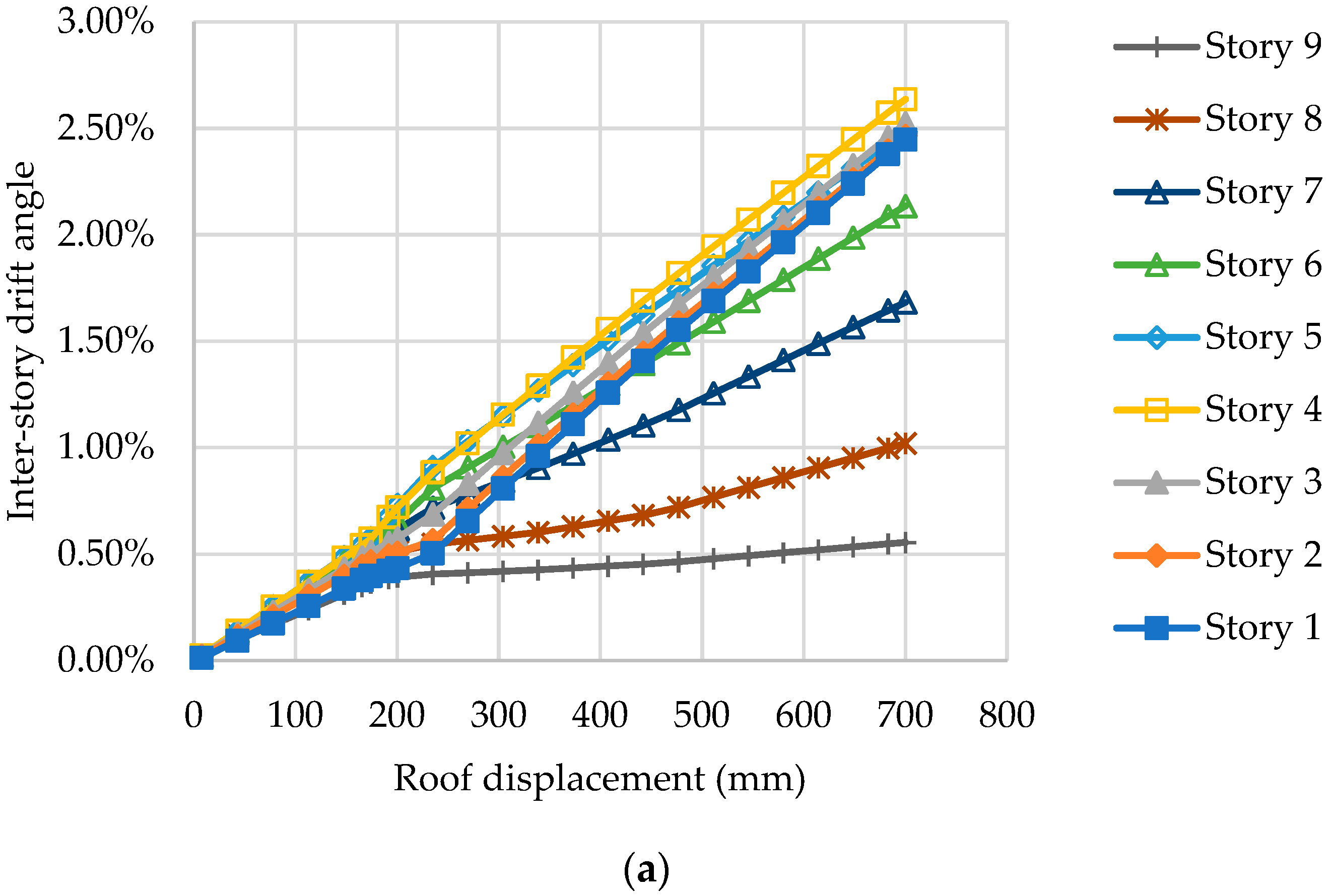 Applsci 10 01819 g009a Applsci 10 01819 g009a