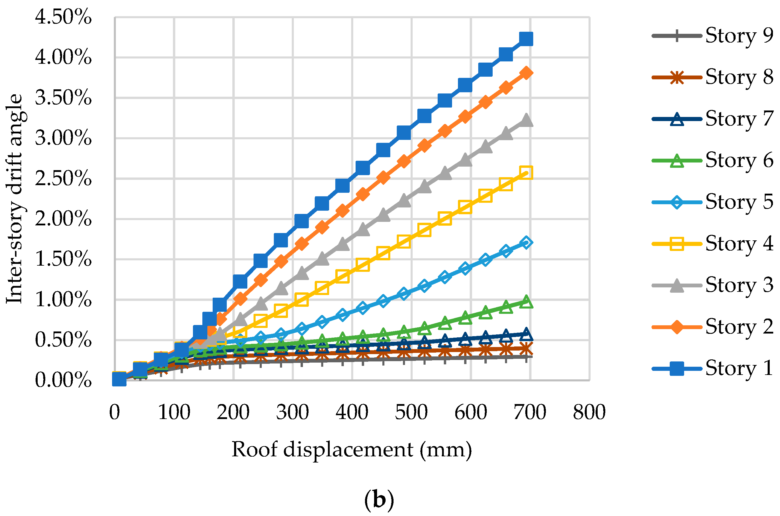 Applsci 10 01819 g009b Applsci 10 01819 g009b
