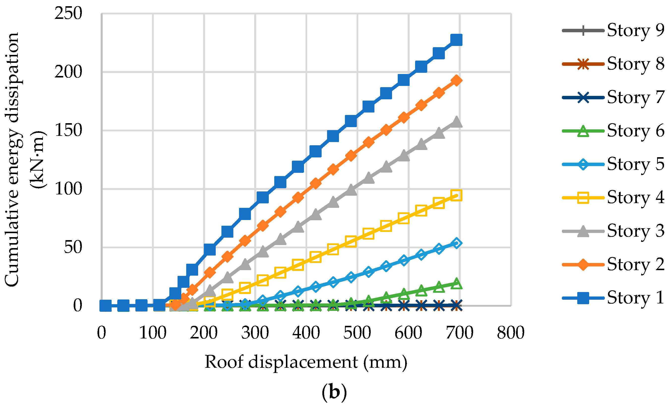 Applsci 10 01819 g010b Applsci 10 01819 g010b