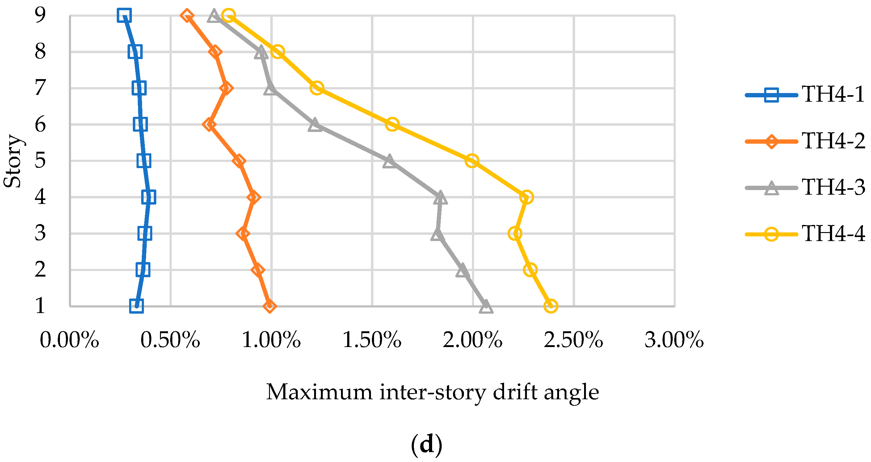 Applsci 10 01819 g013b Applsci 10 01819 g013b