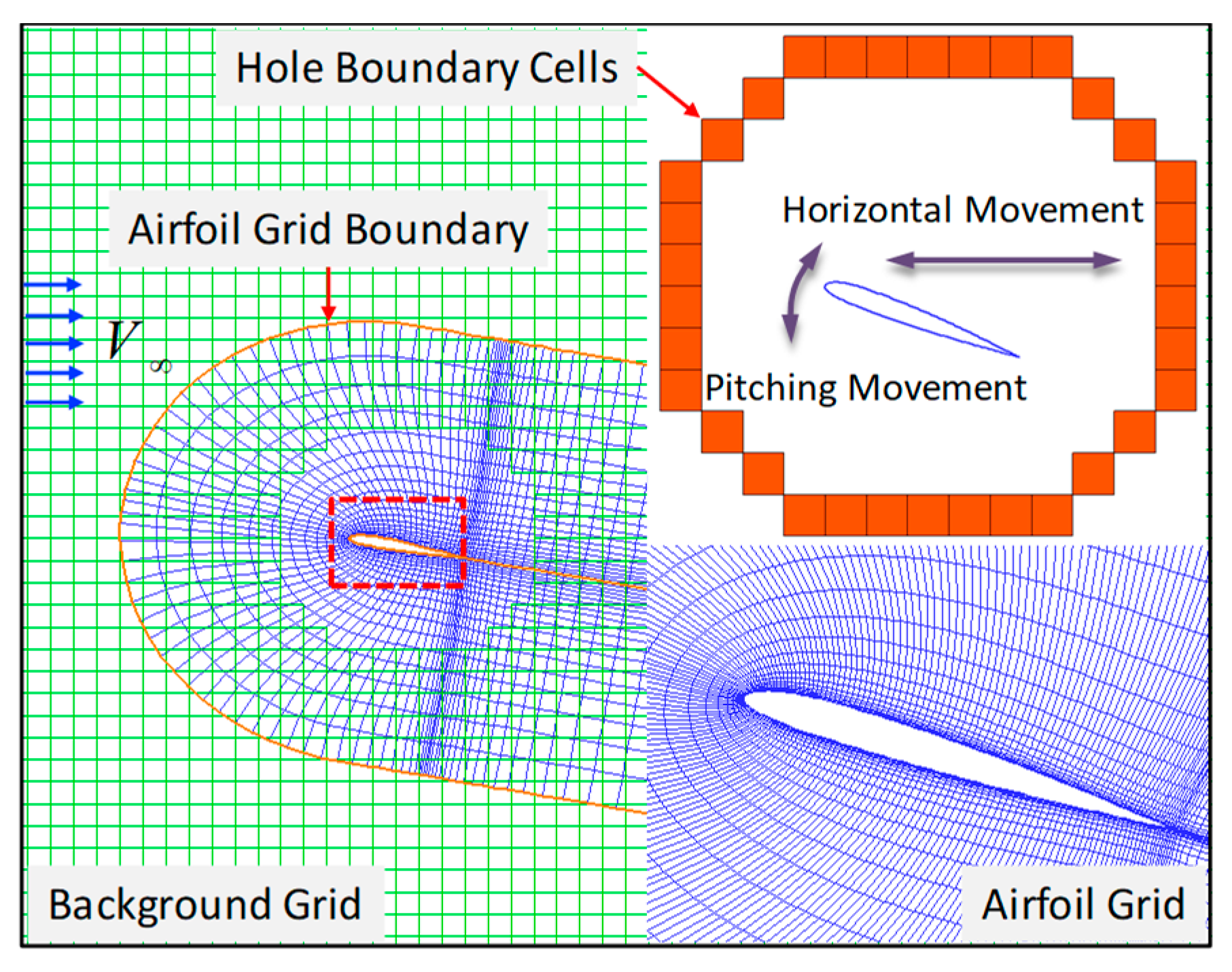 Applsci 10 01822 g002 Applsci 10 01822 g002