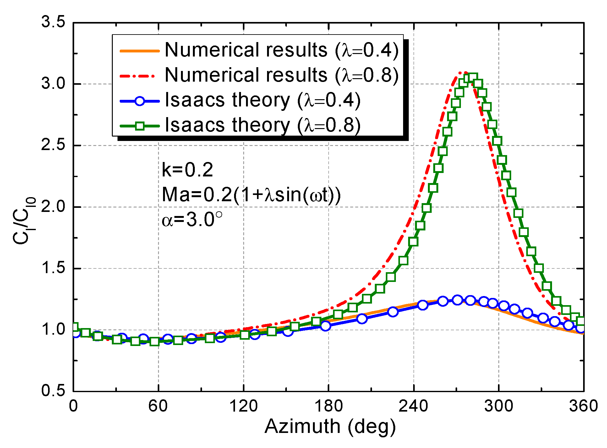 Applsci 10 01822 g005 Applsci 10 01822 g005