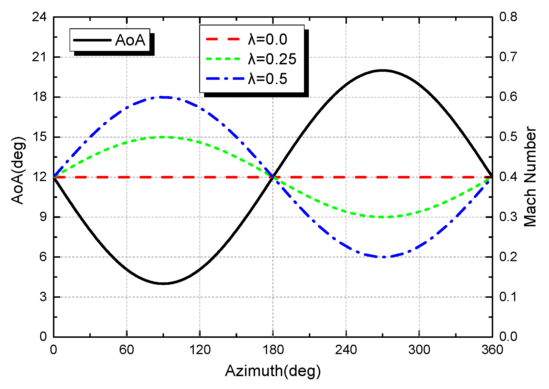 Applsci 10 01822 g009 Applsci 10 01822 g009