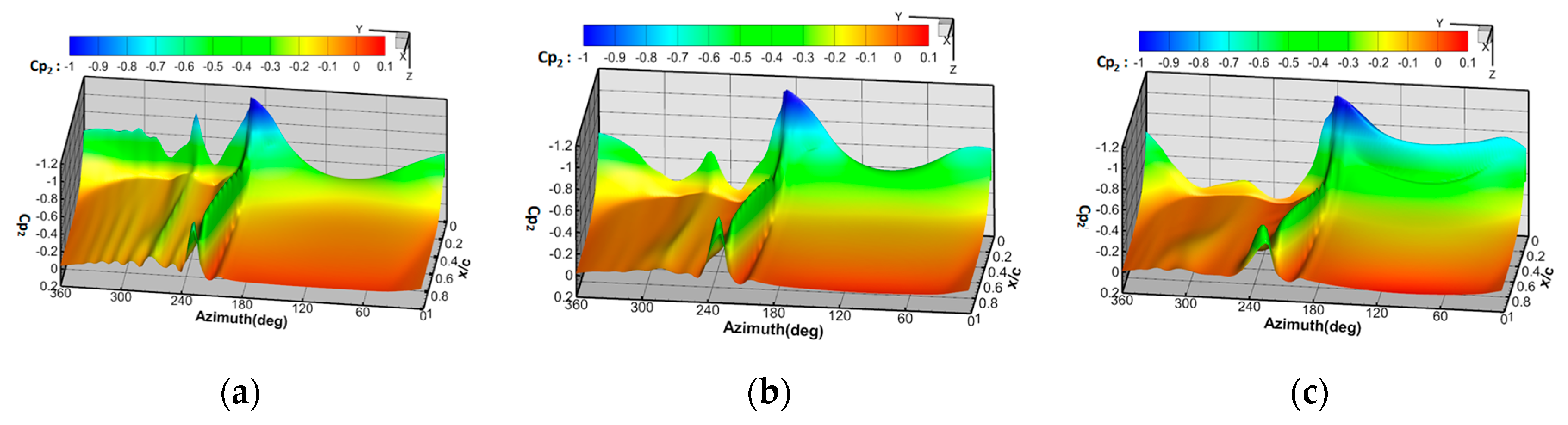Applsci 10 01822 g011 Applsci 10 01822 g011