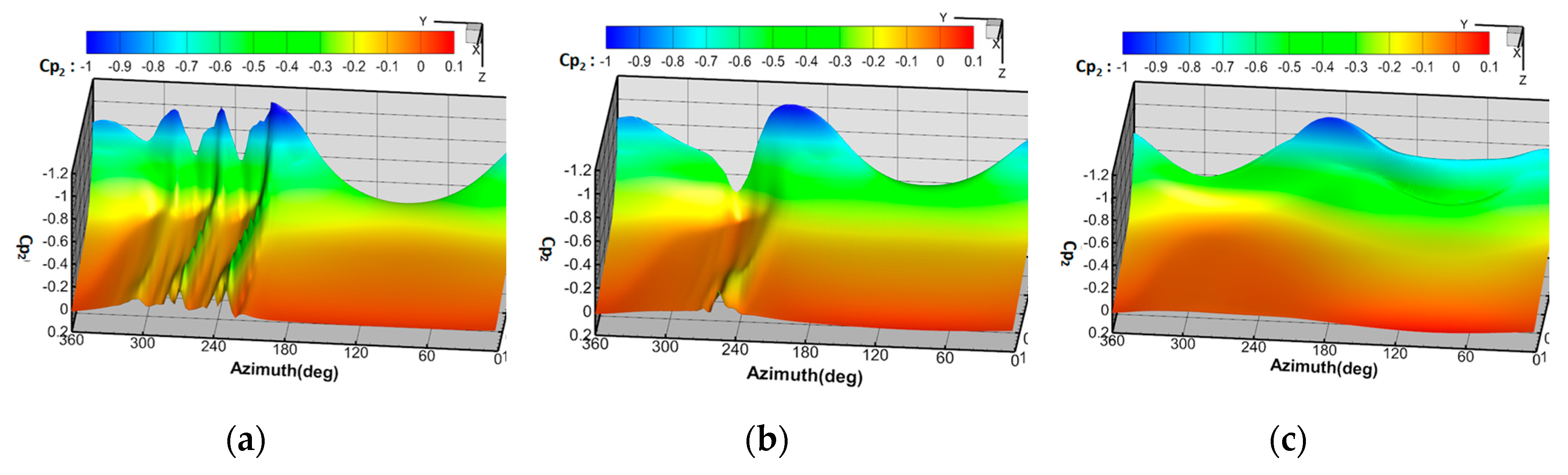 Applsci 10 01822 g014 Applsci 10 01822 g014