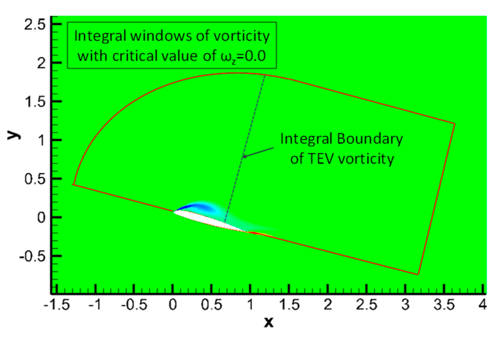 Applsci 10 01822 g015 Applsci 10 01822 g015