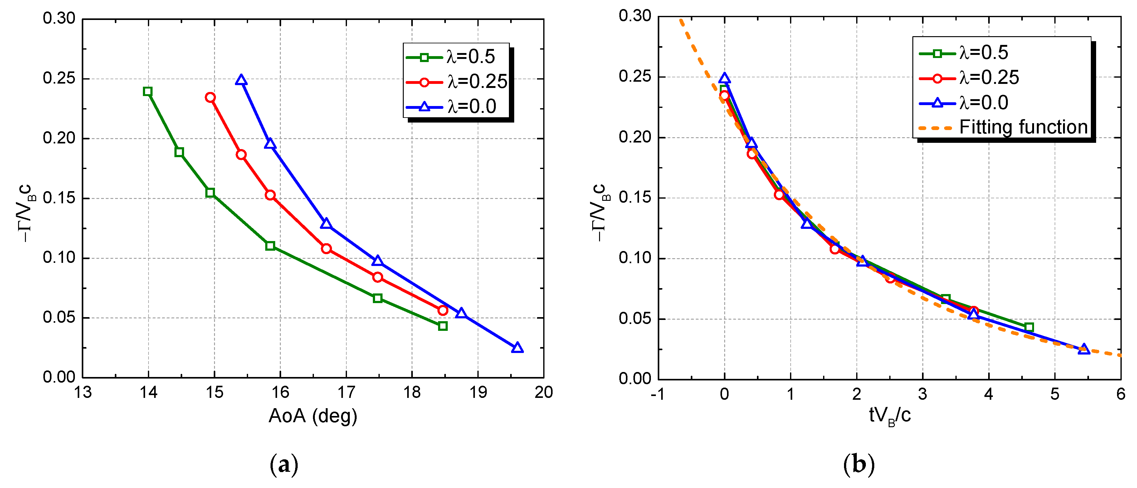 Applsci 10 01822 g020 Applsci 10 01822 g020
