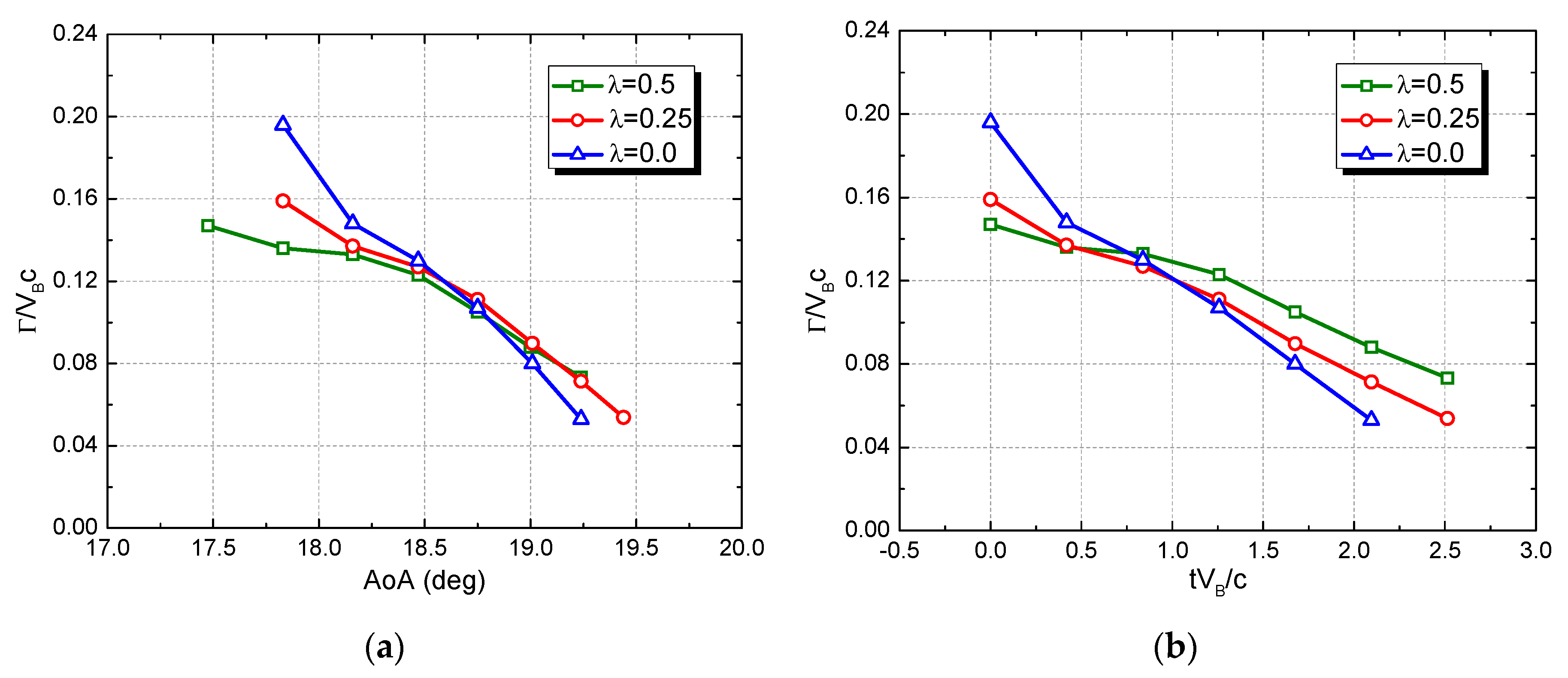 Applsci 10 01822 g021 Applsci 10 01822 g021