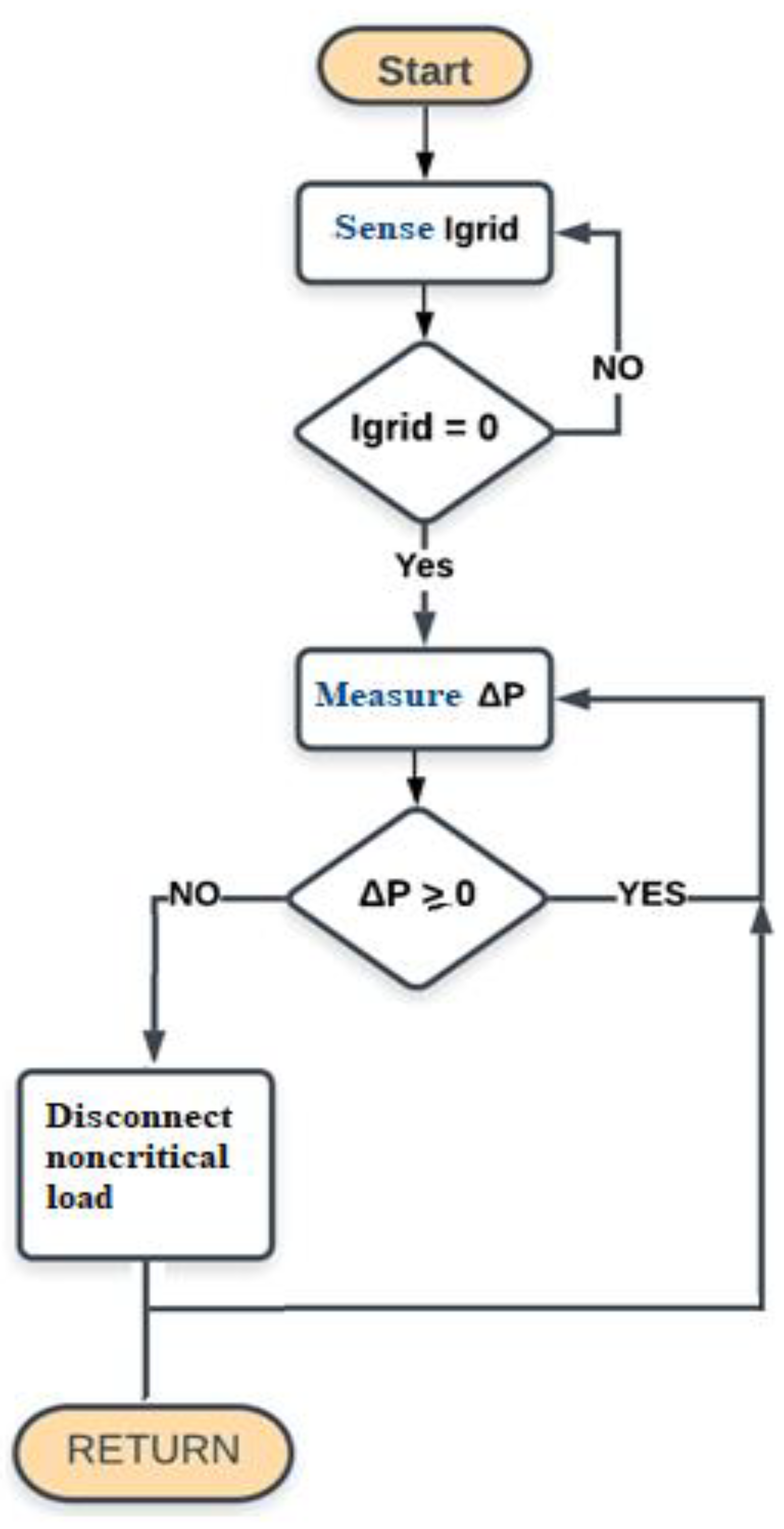 Applsci 10 01824 g004
