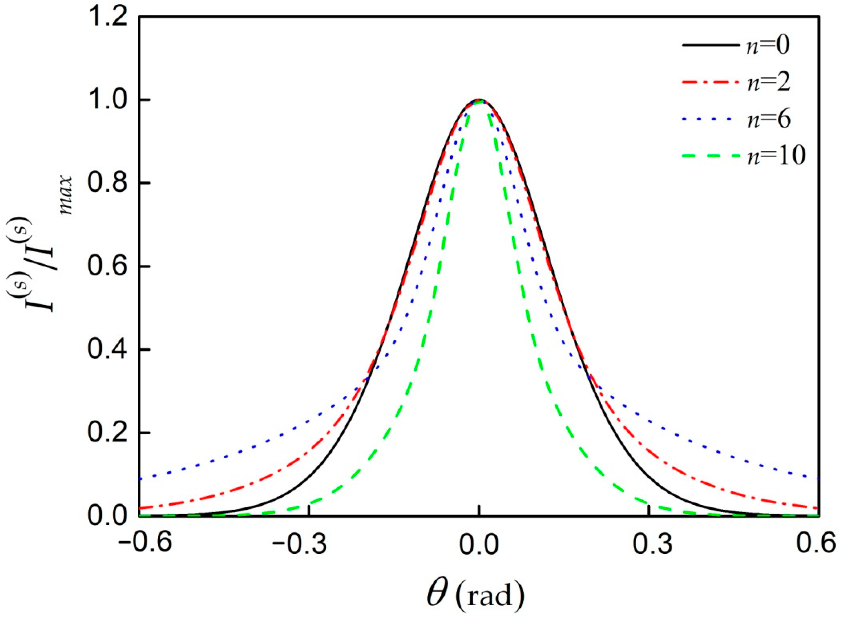 Applsci 10 01825 g002 Applsci 10 01825 g002