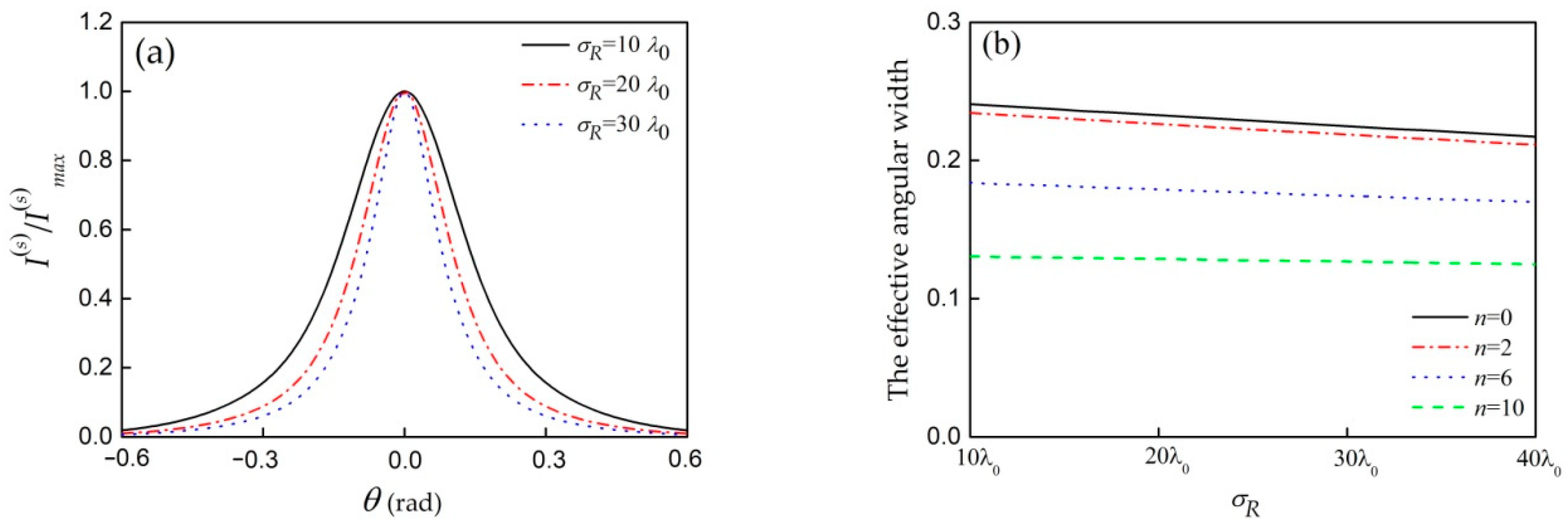 Applsci 10 01825 g005 Applsci 10 01825 g005