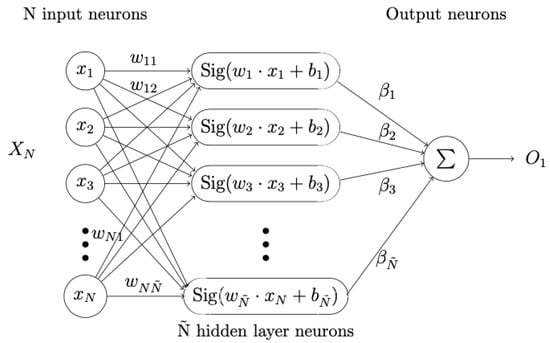 extreme learning machine python code