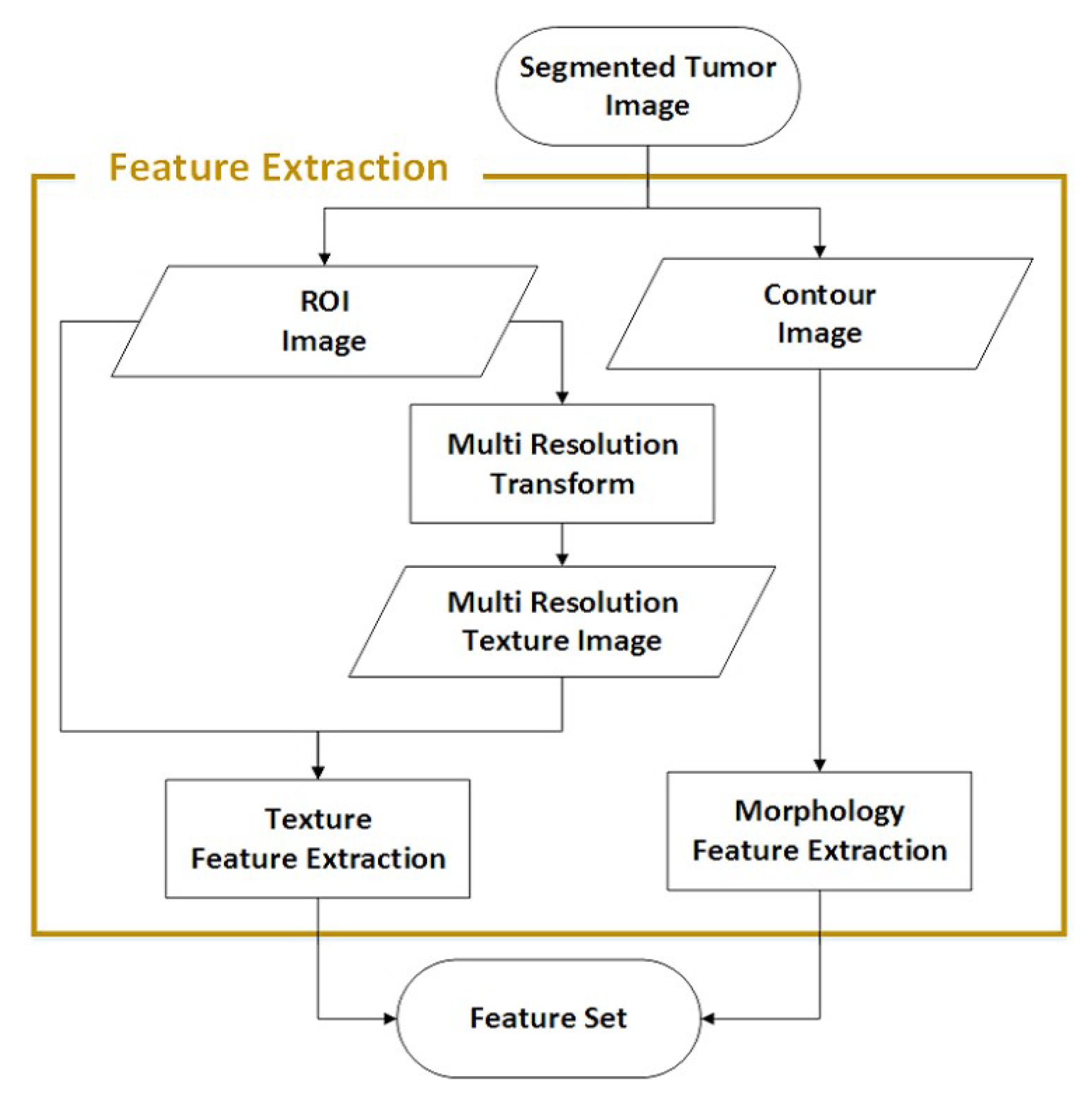 Applsci 10 01830 g007 Applsci 10 01830 g007