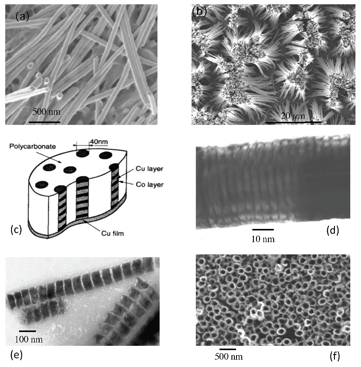 Applsci 10 01832 g003 Applsci 10 01832 g003