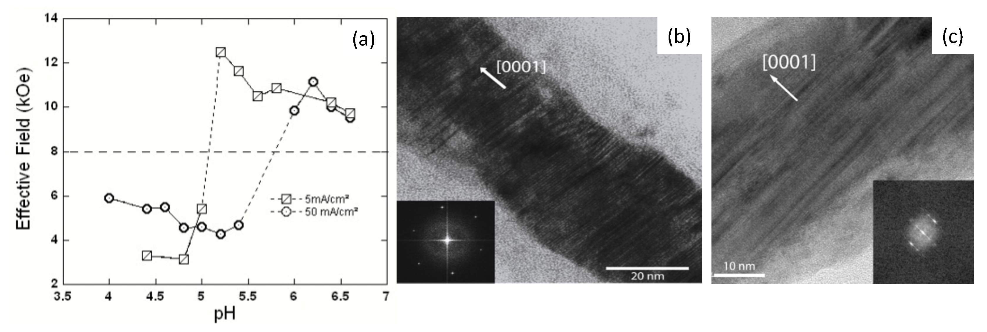 Applsci 10 01832 g007 Applsci 10 01832 g007