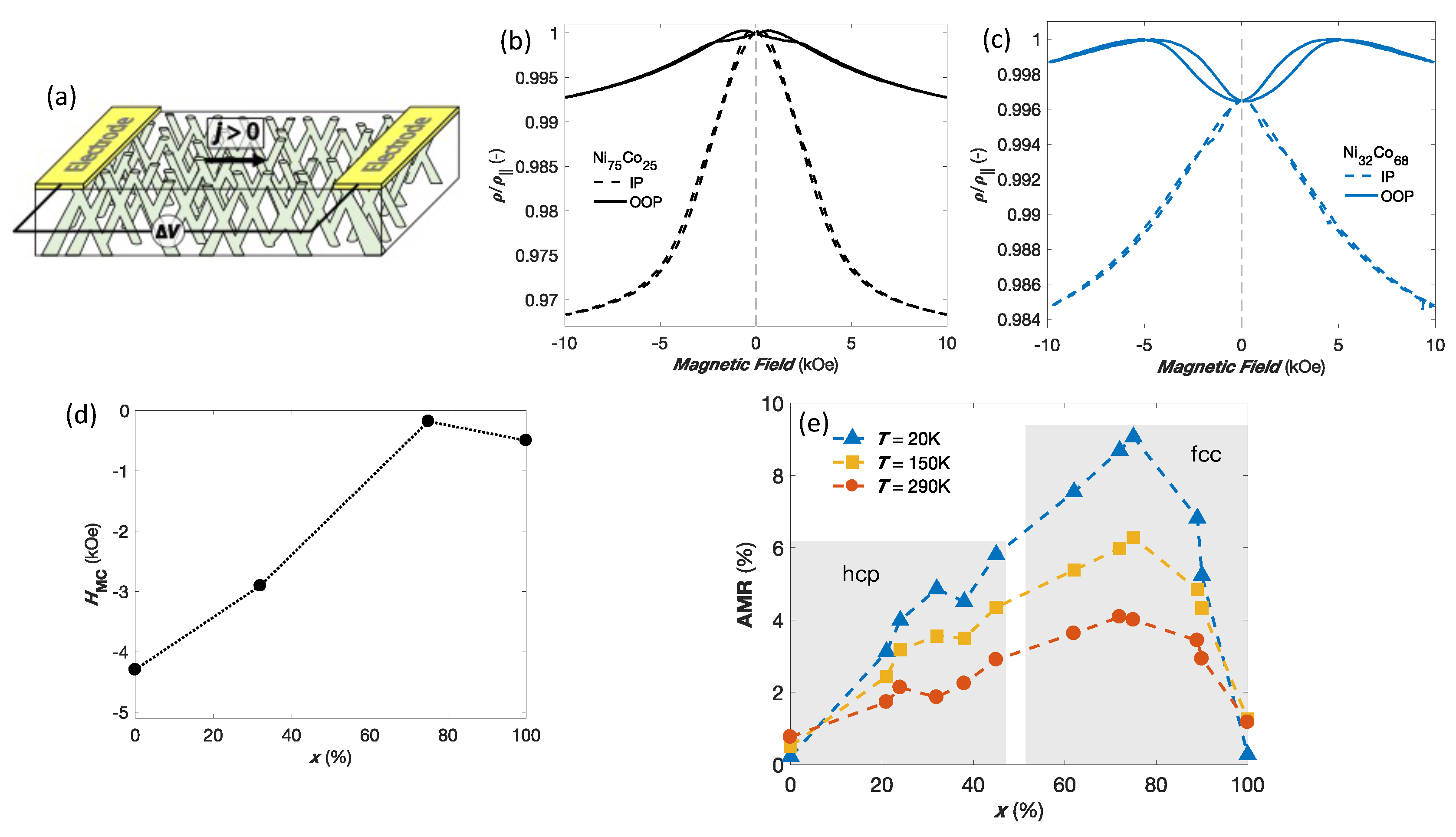 Applsci 10 01832 g012 Applsci 10 01832 g012