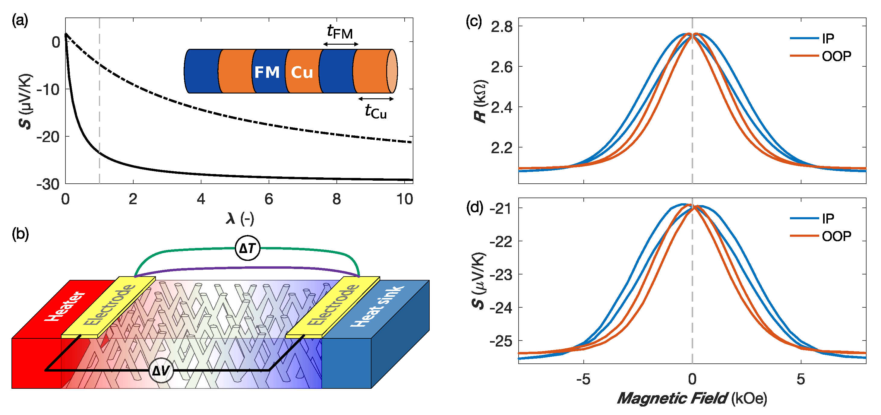 Applsci 10 01832 g013 Applsci 10 01832 g013