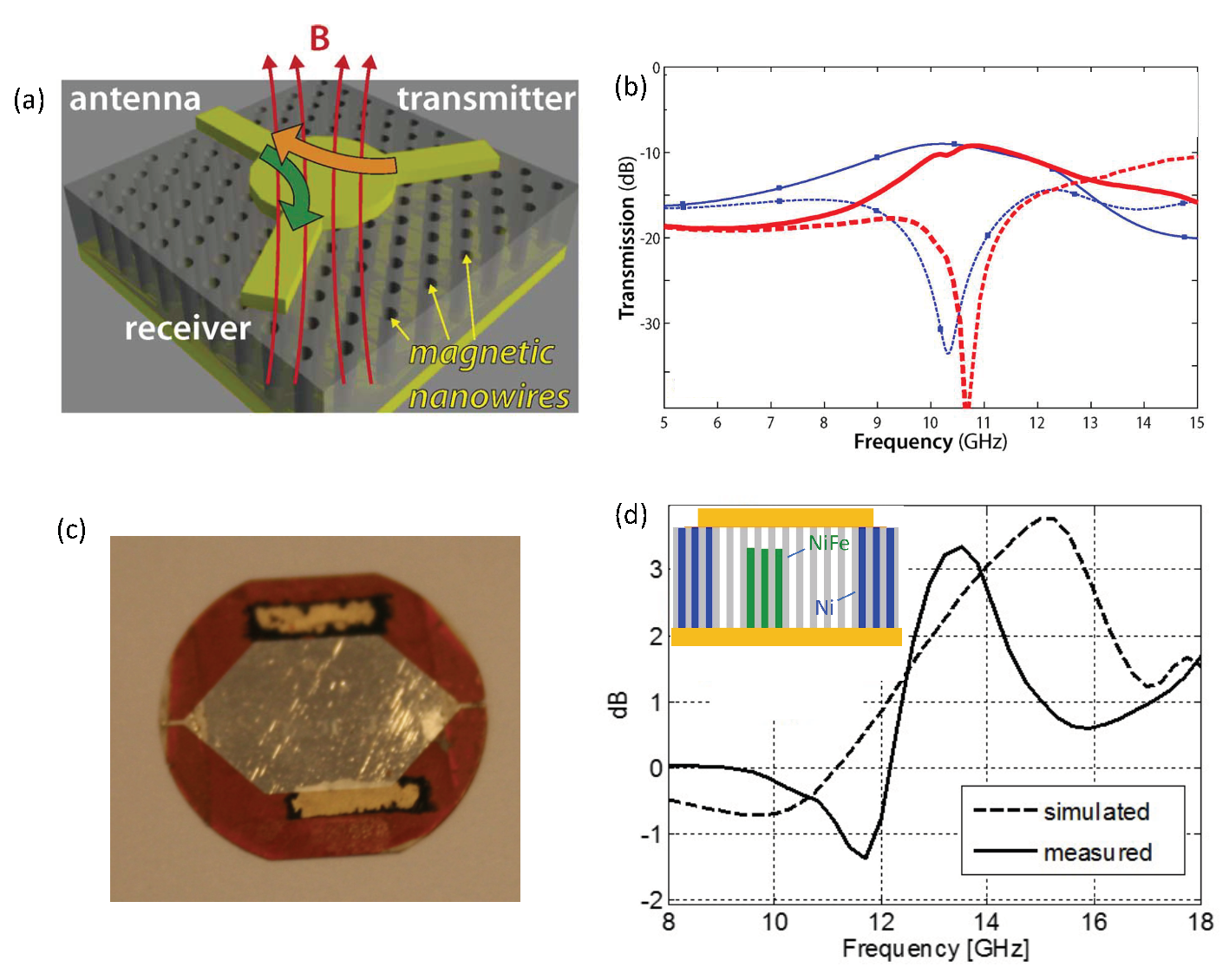 Applsci 10 01832 g017 Applsci 10 01832 g017