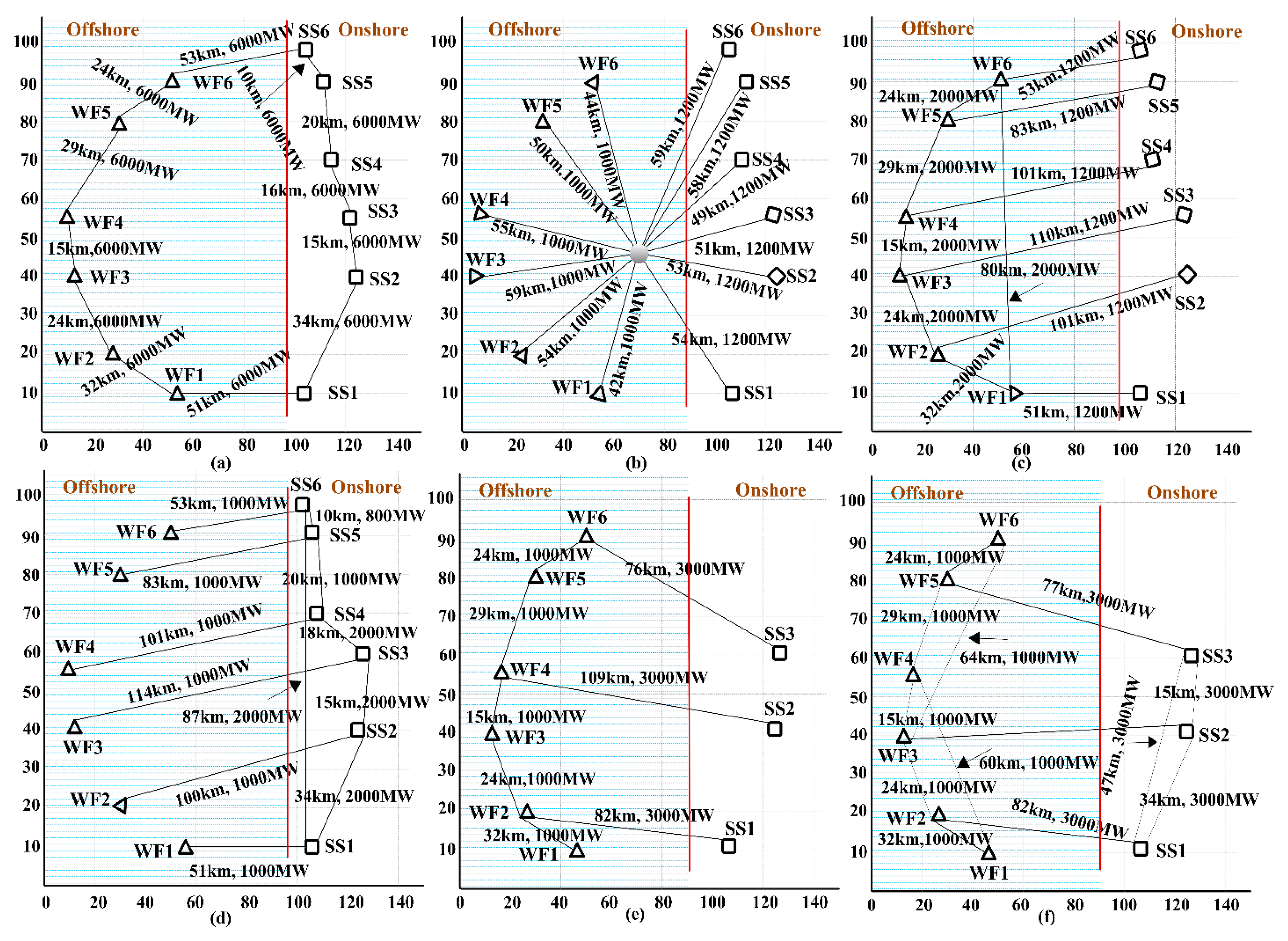 Applsci 10 01833 g008 Applsci 10 01833 g008