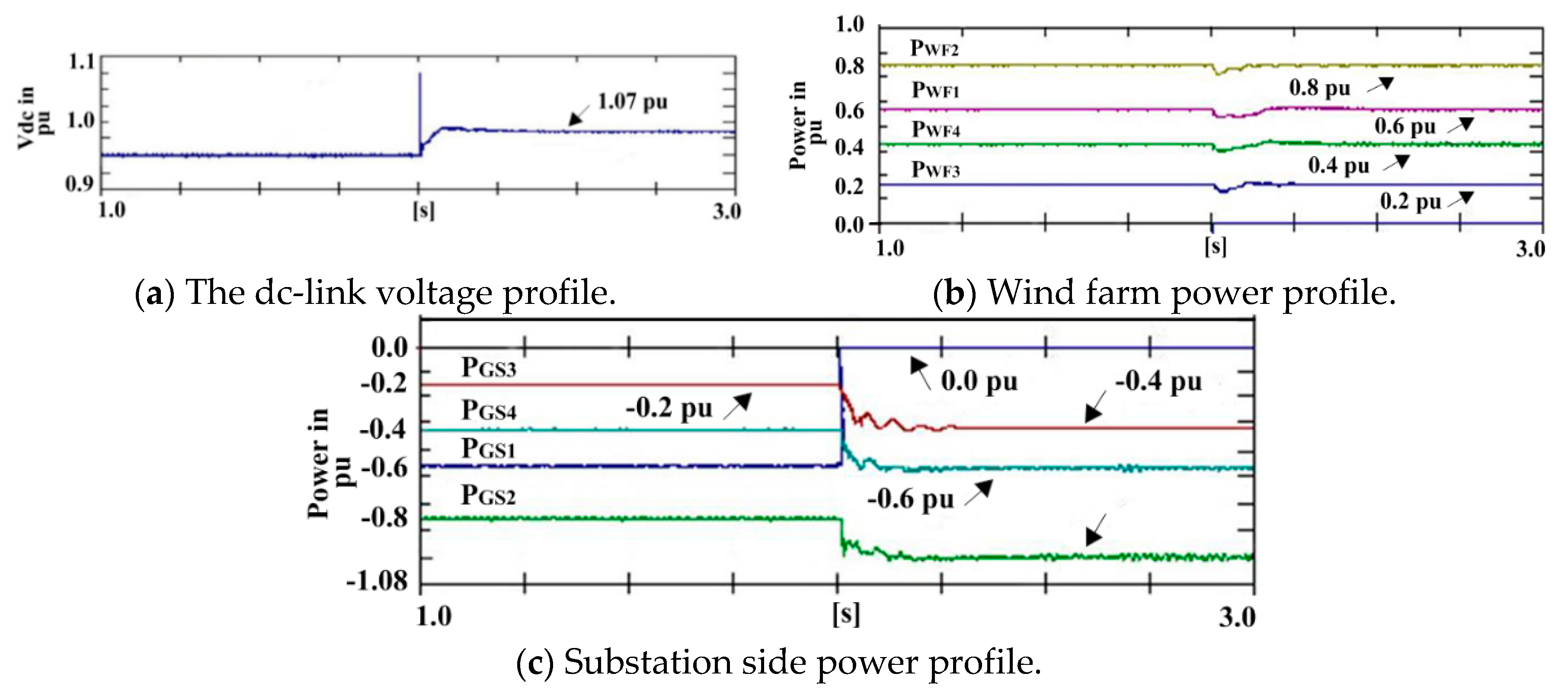 Applsci 10 01833 g009 Applsci 10 01833 g009