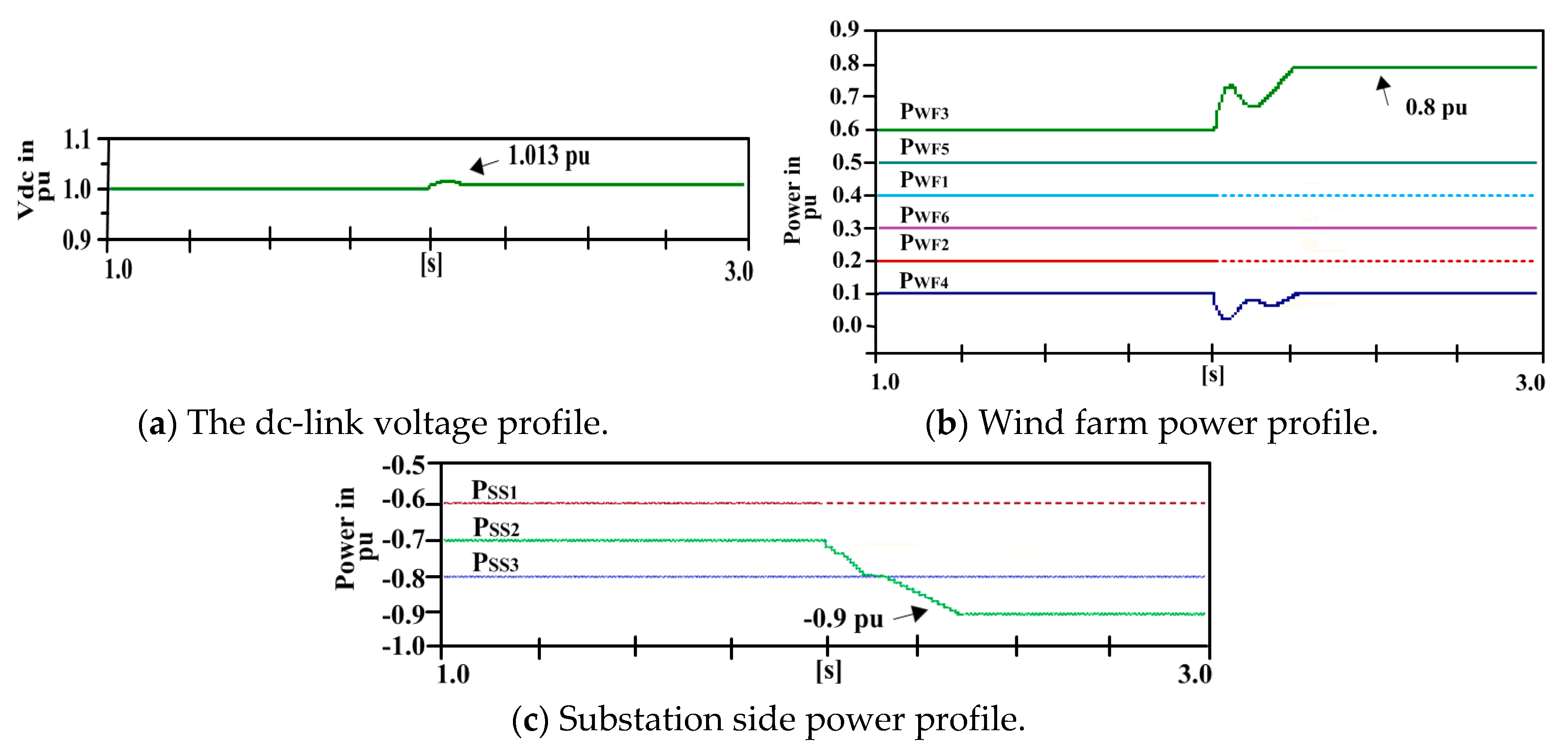 Applsci 10 01833 g011 Applsci 10 01833 g011