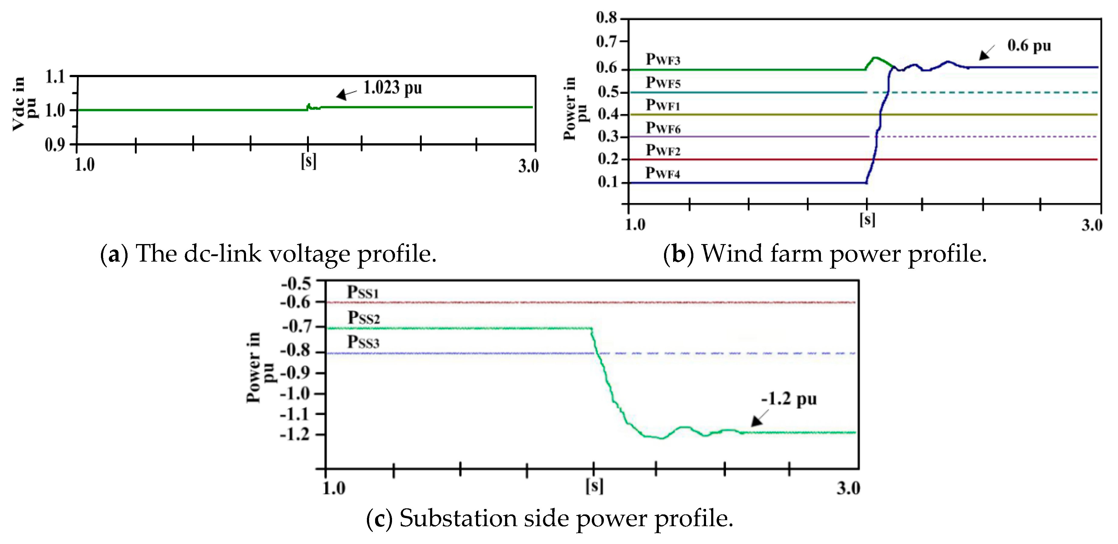 Applsci 10 01833 g012 Applsci 10 01833 g012