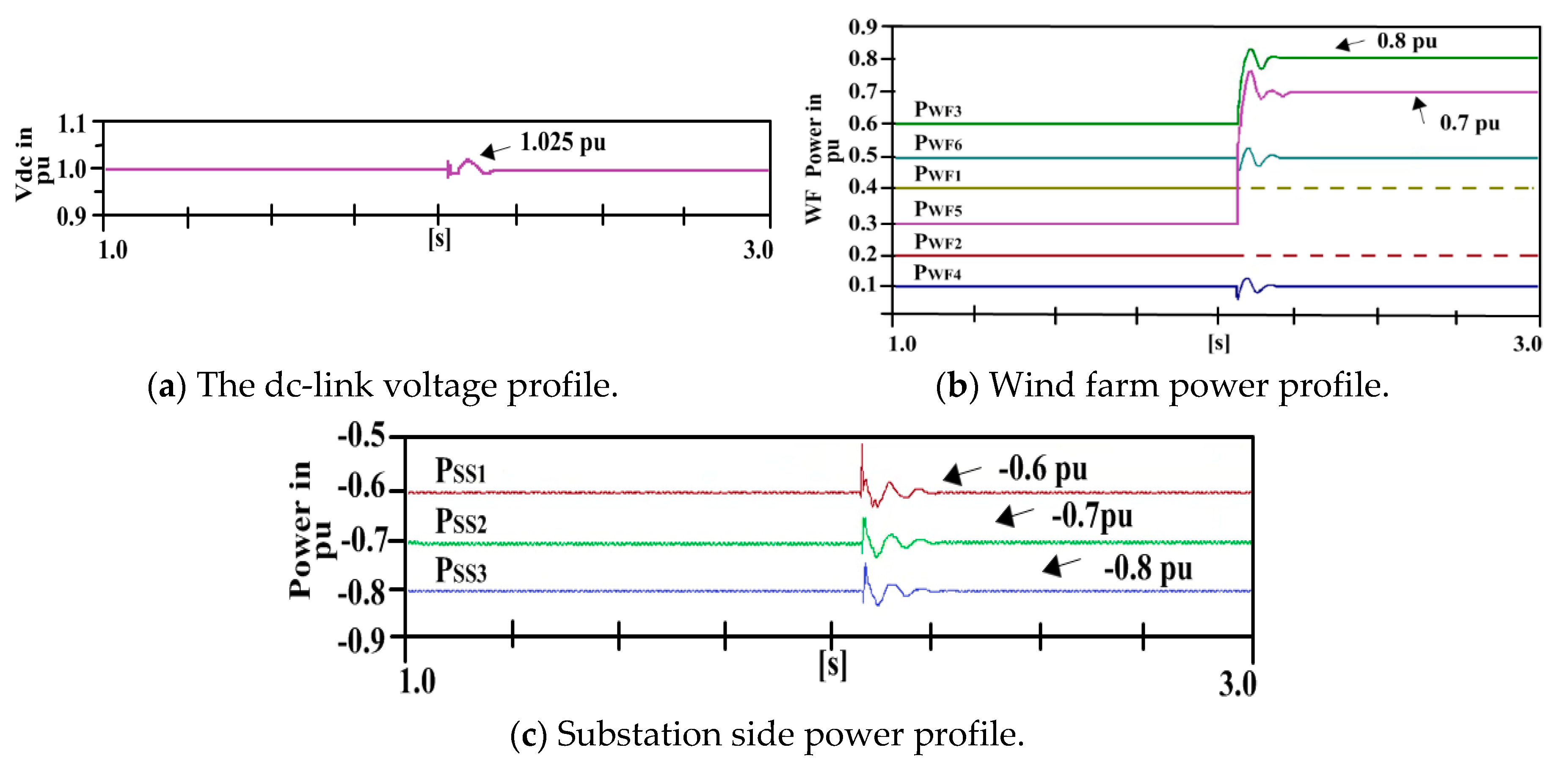 Applsci 10 01833 g014 Applsci 10 01833 g014