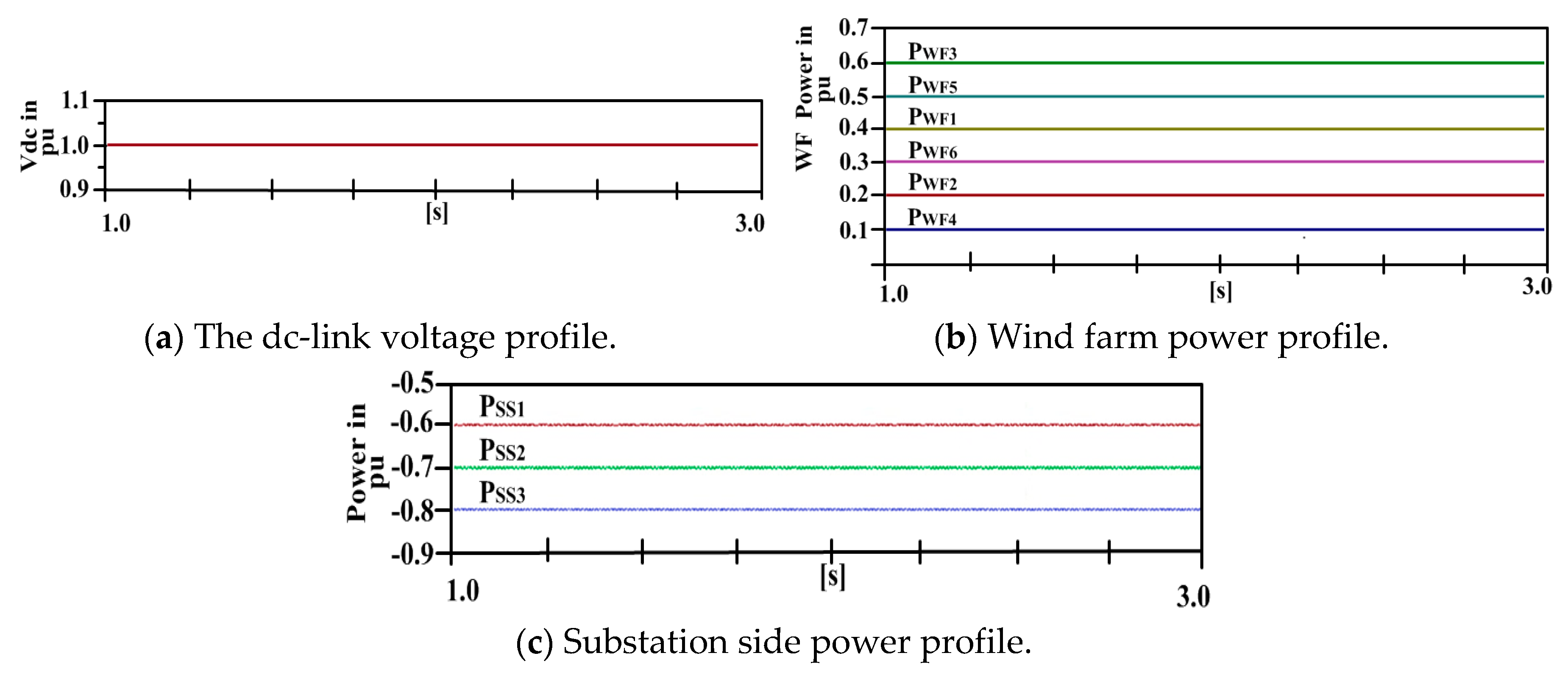 Applsci 10 01833 g015 Applsci 10 01833 g015