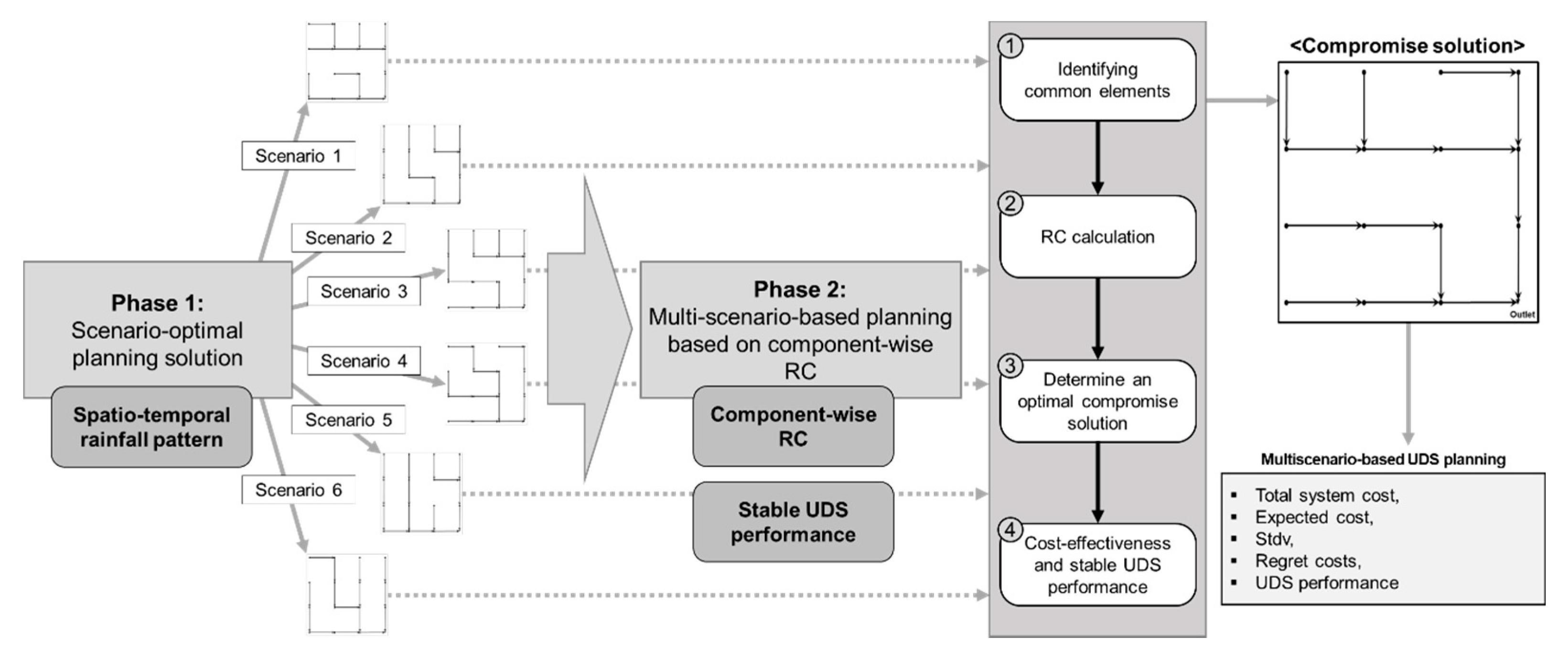 Applsci 10 01834 g004