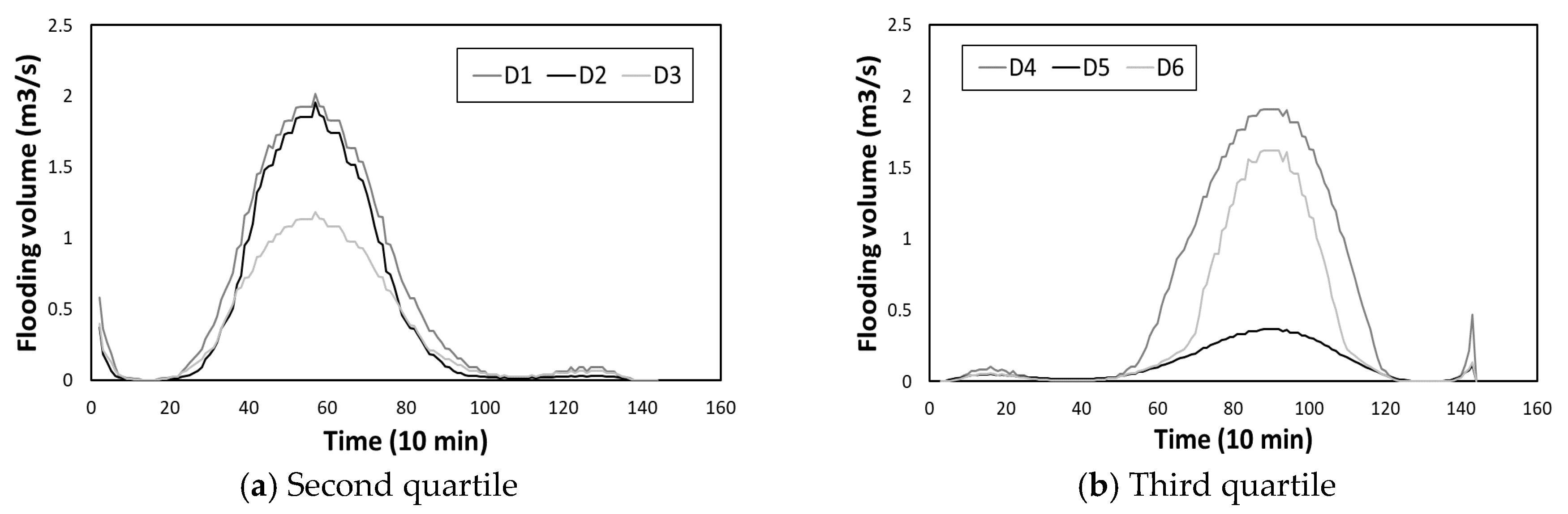 Applsci 10 01834 g006