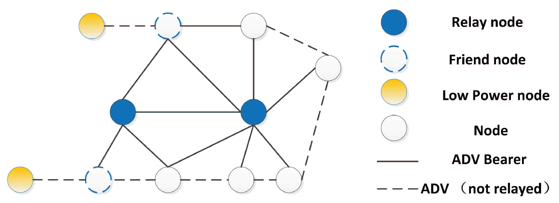 geef de bloem water maandelijks beton Applied Sciences | Free Full-Text | Neighbor Discovery for IPv6 over BLE Mesh Networks geef de bloem water maandelijks beton Applied Sciences | Free Full-Text | Neighbor Discovery for IPv6 over BLE Mesh Networks