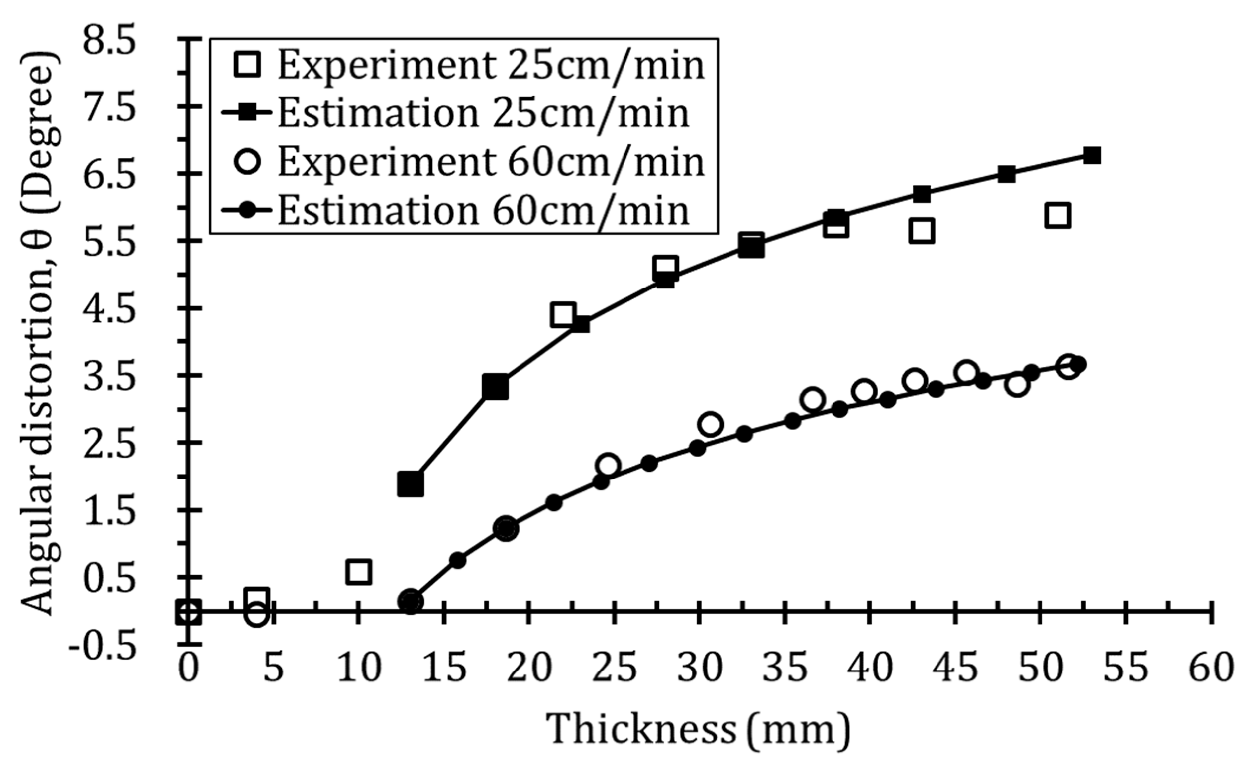Applsci 10 01848 g012