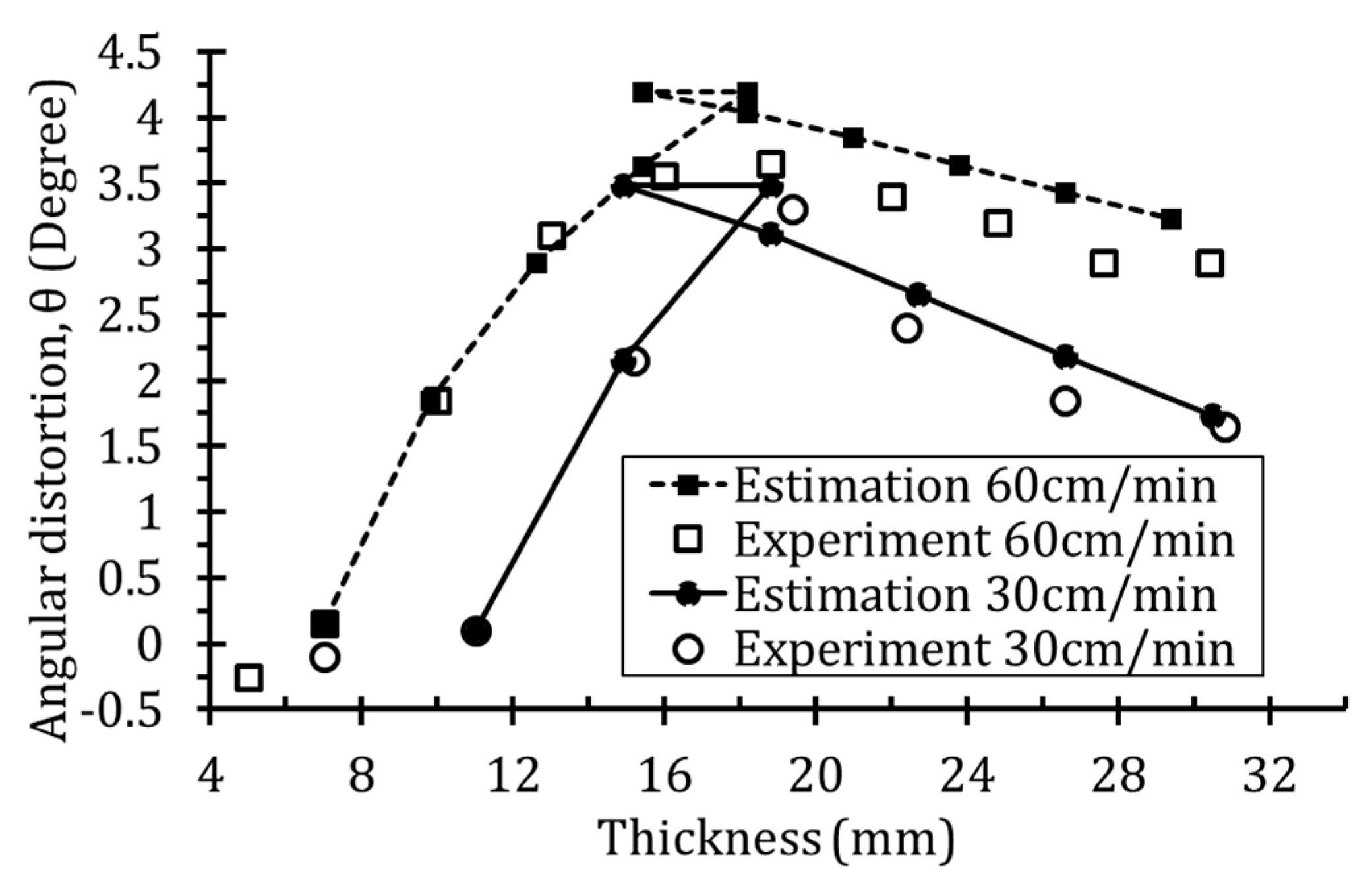 Applsci 10 01848 g015
