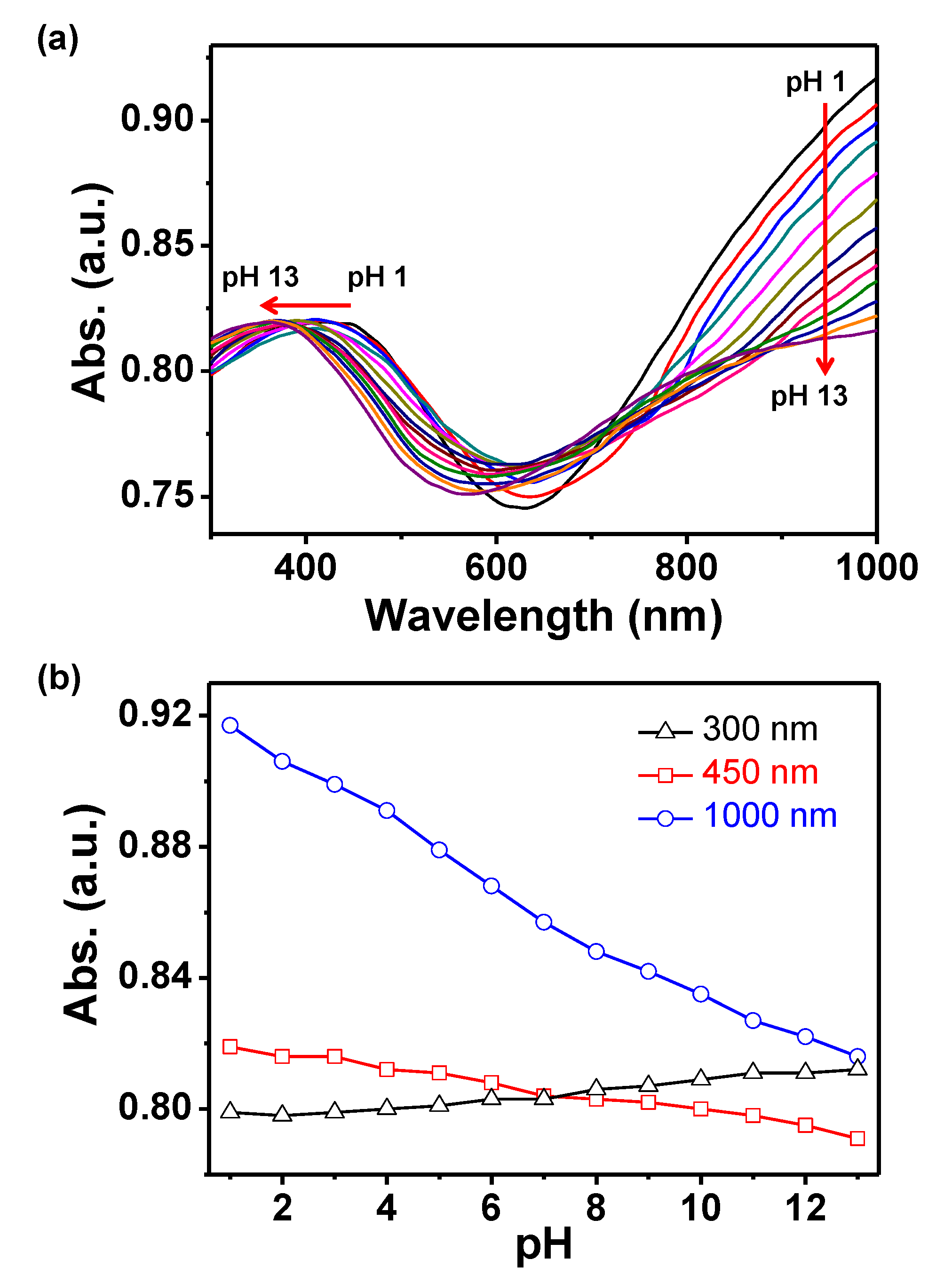 Applsci 10 01850 g002