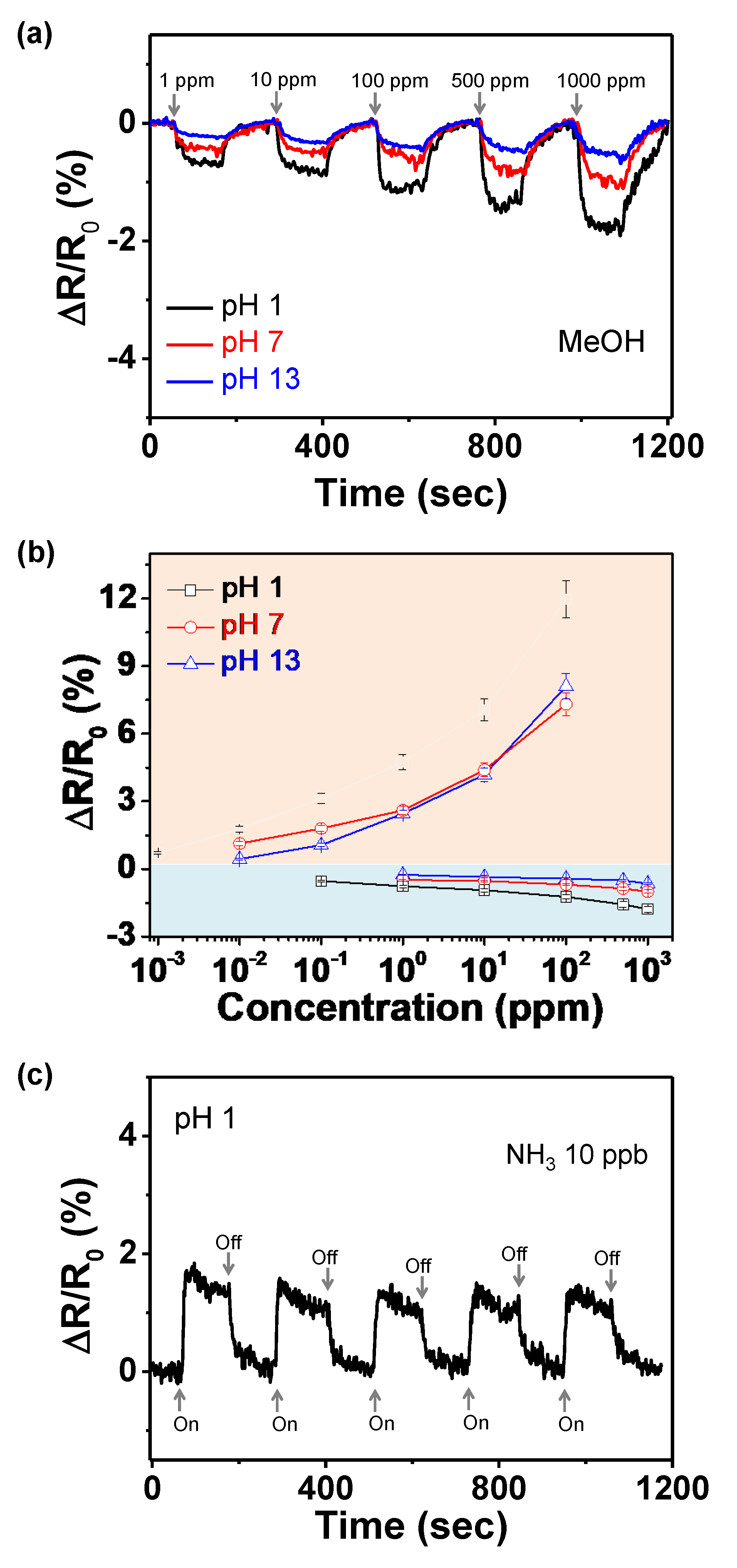 Applsci 10 01850 g008