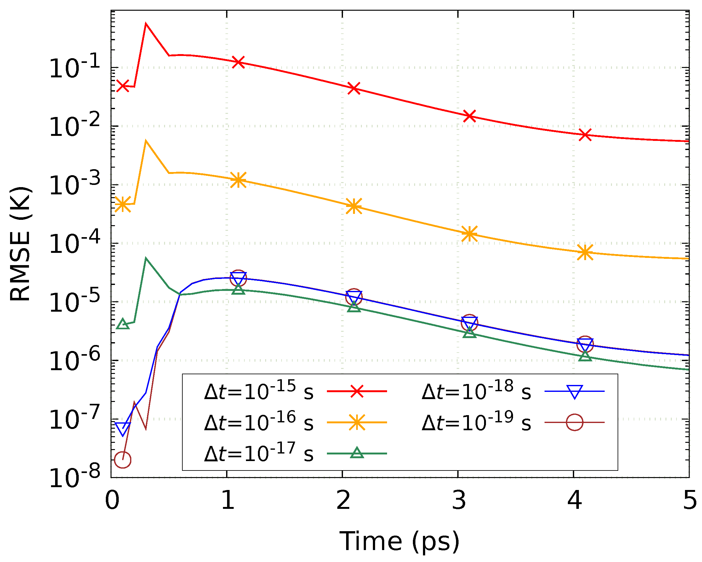 Applsci 10 01853 g004 Applsci 10 01853 g004