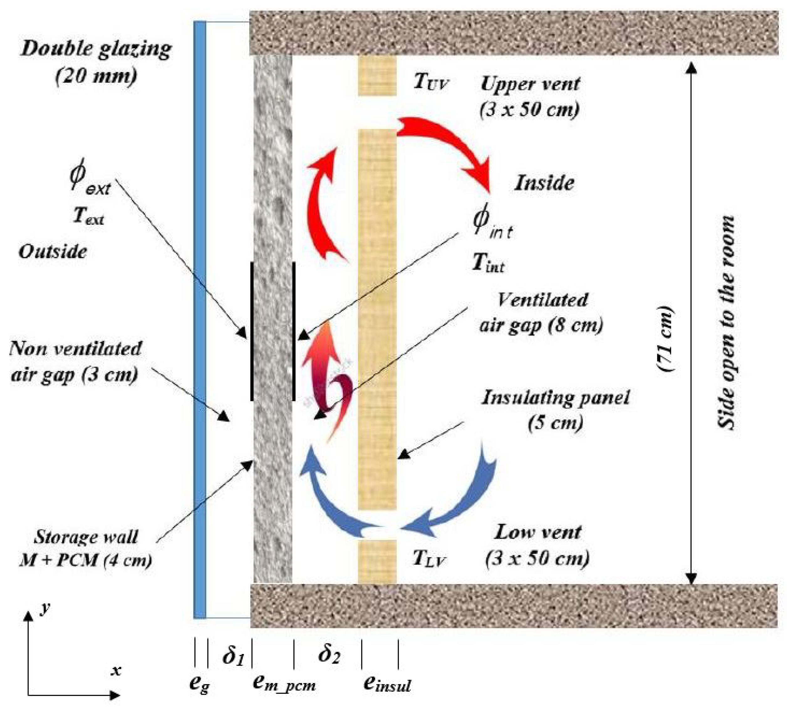 PCM22 Tutorial - Energy System 