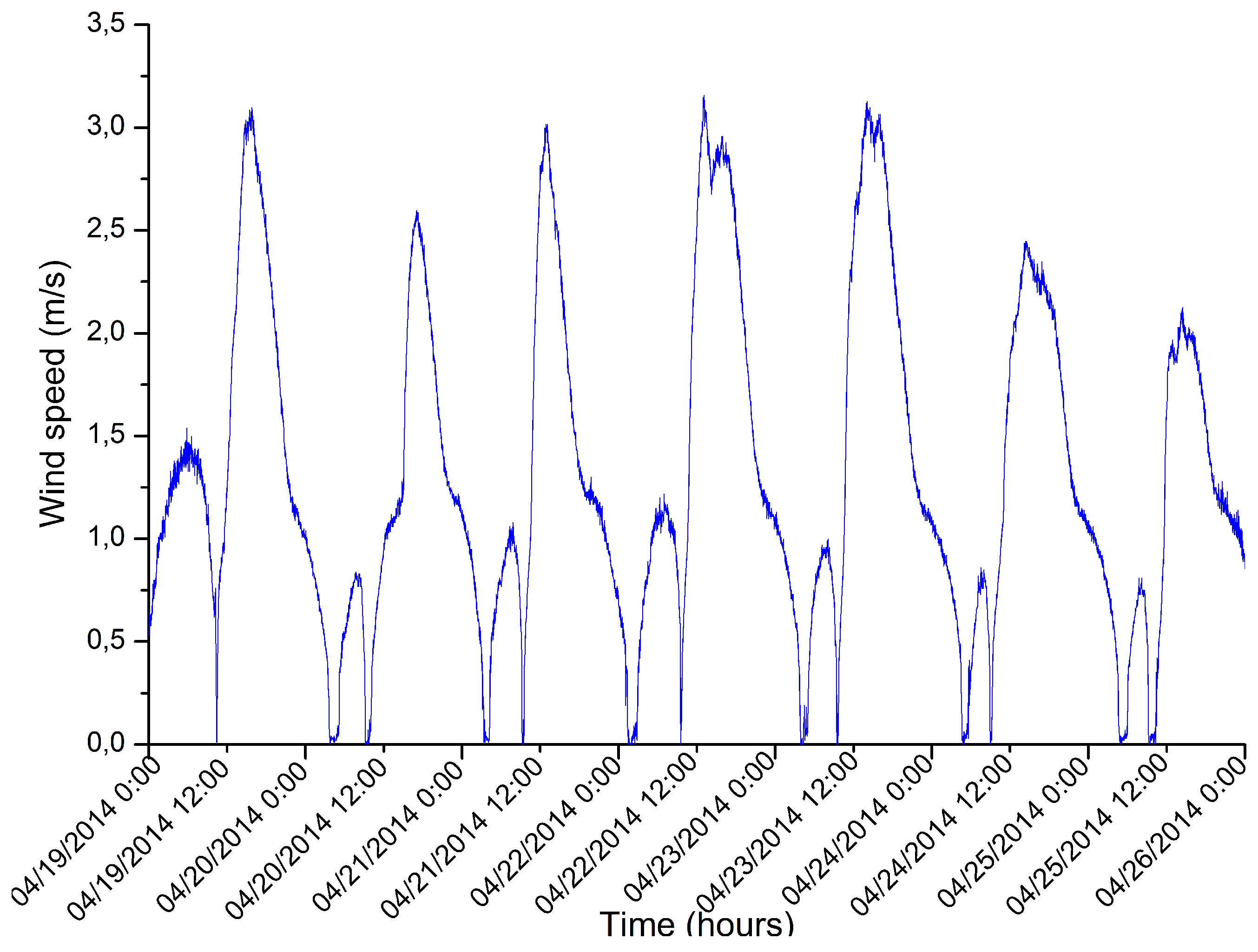 Applsci 10 01854 g006