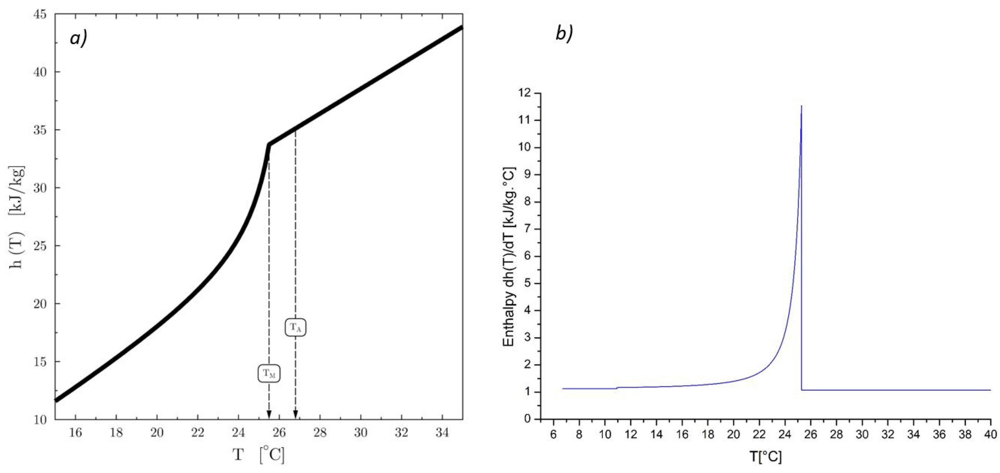 Applsci 10 01854 g009