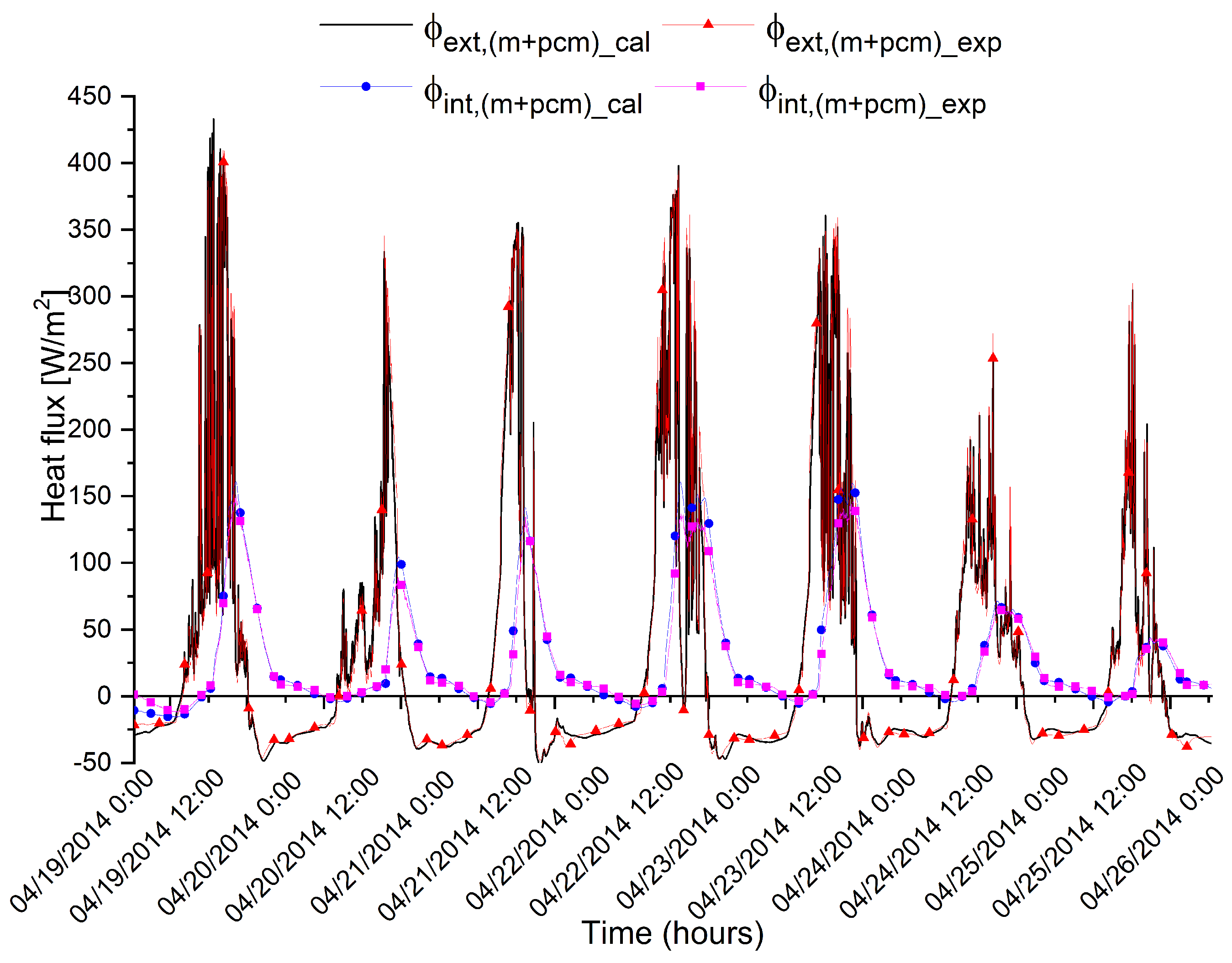 Applsci 10 01854 g010