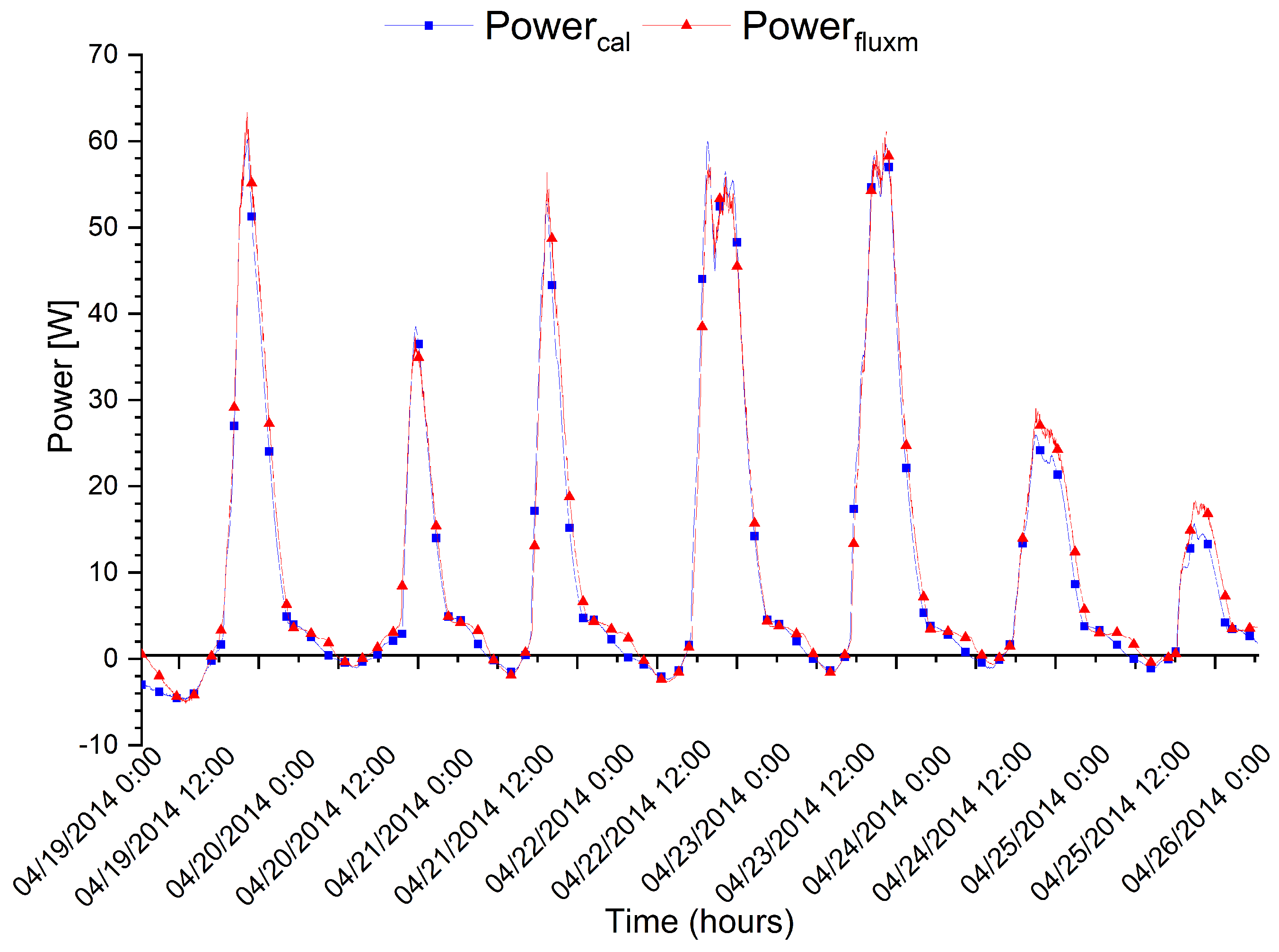 Applsci 10 01854 g014