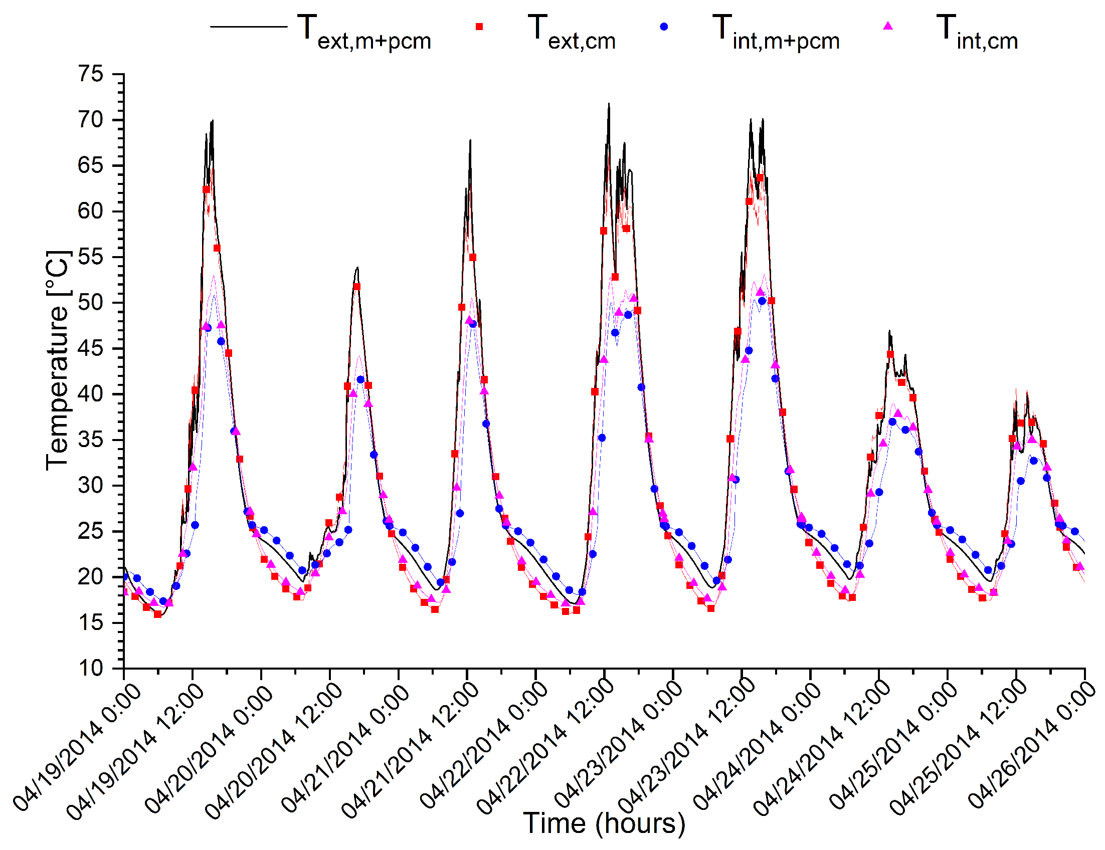 Applsci 10 01854 g015