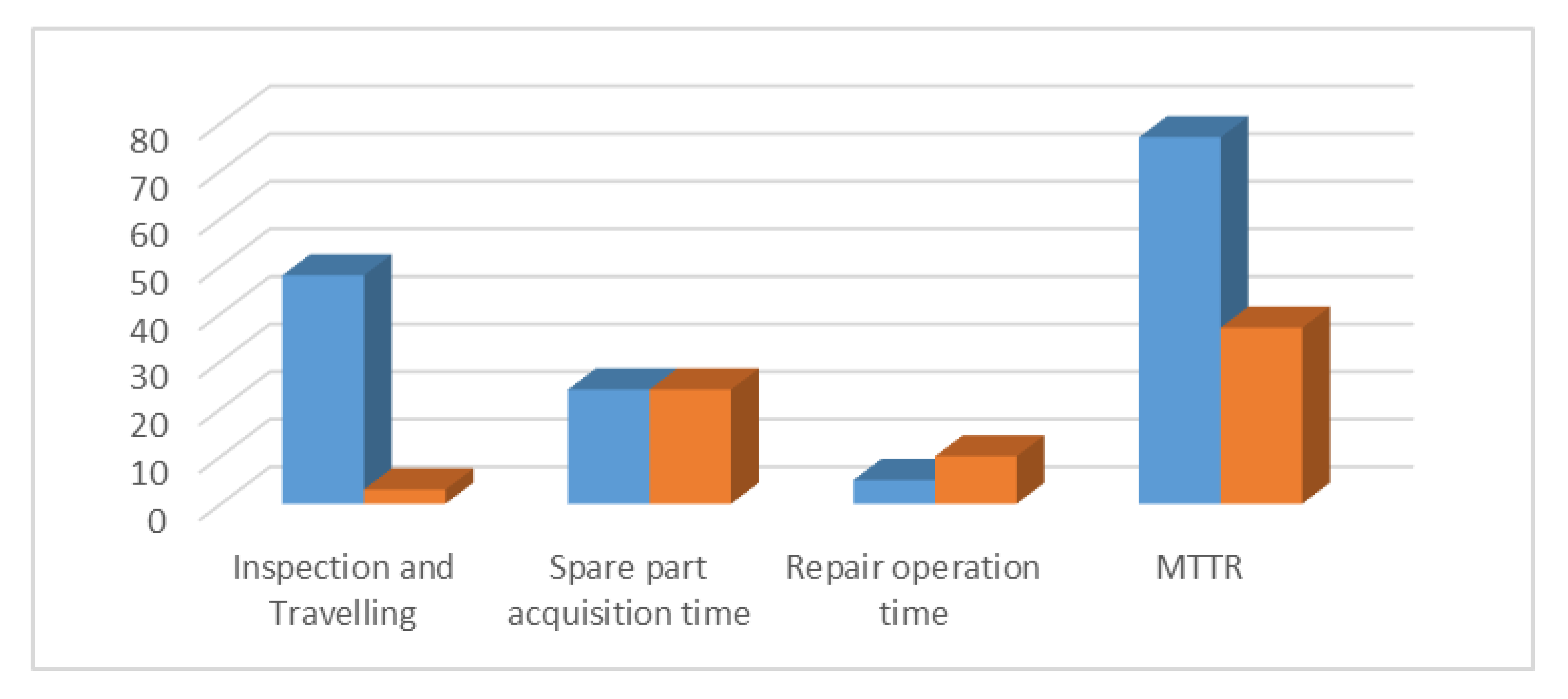 Applsci 10 01855 g010