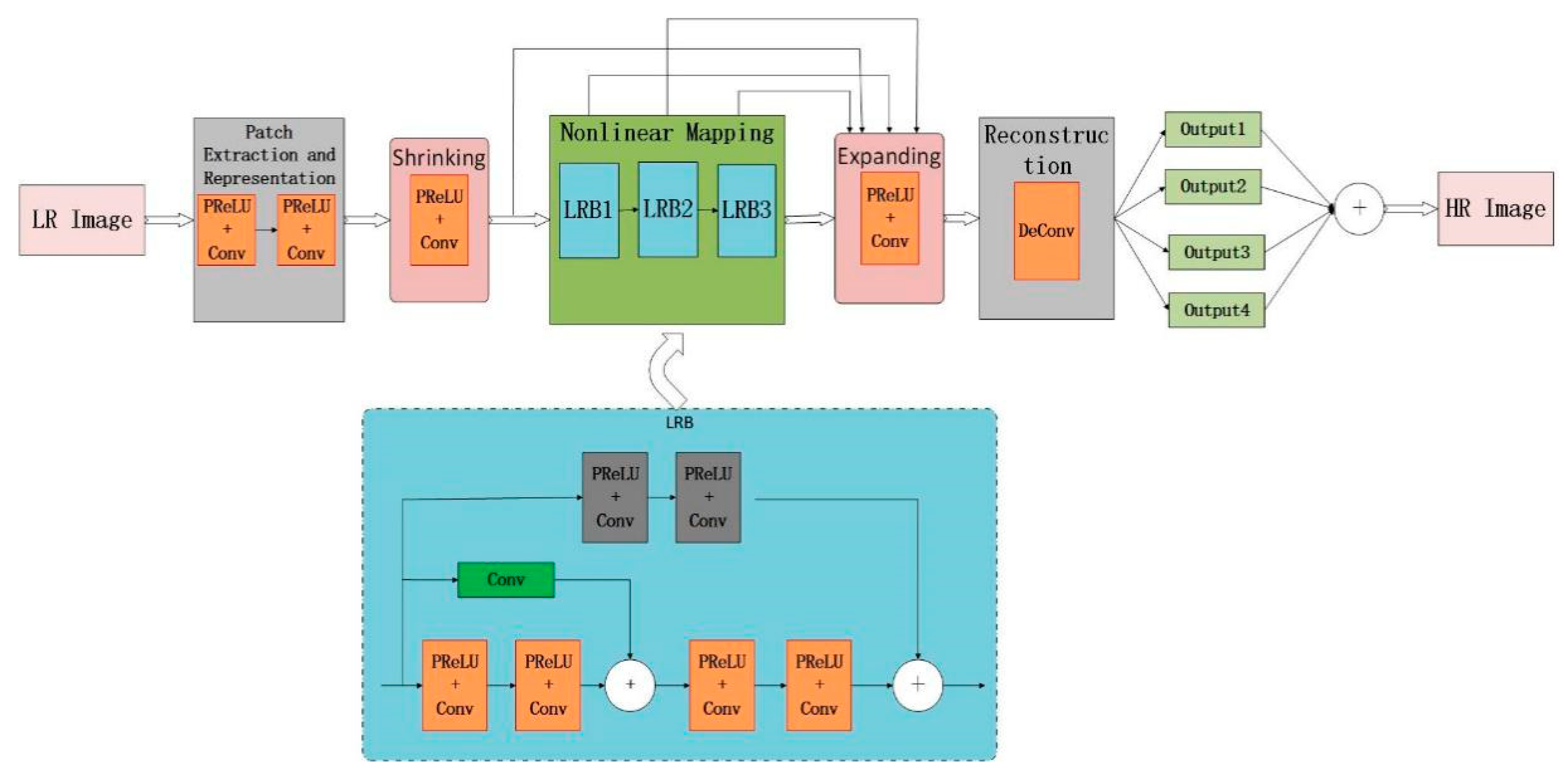 Applsci 10 01856 g002