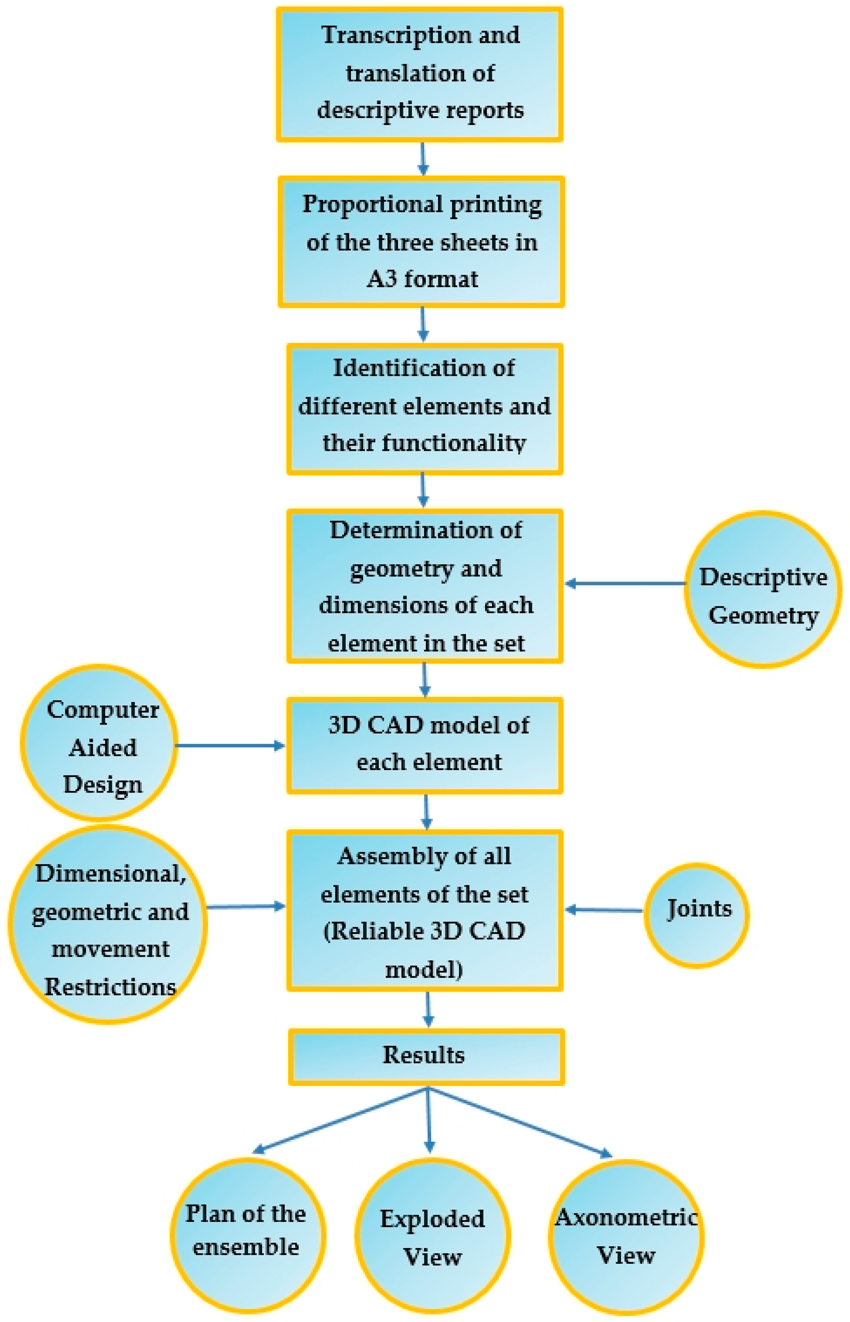 Applsci 10 01857 g004