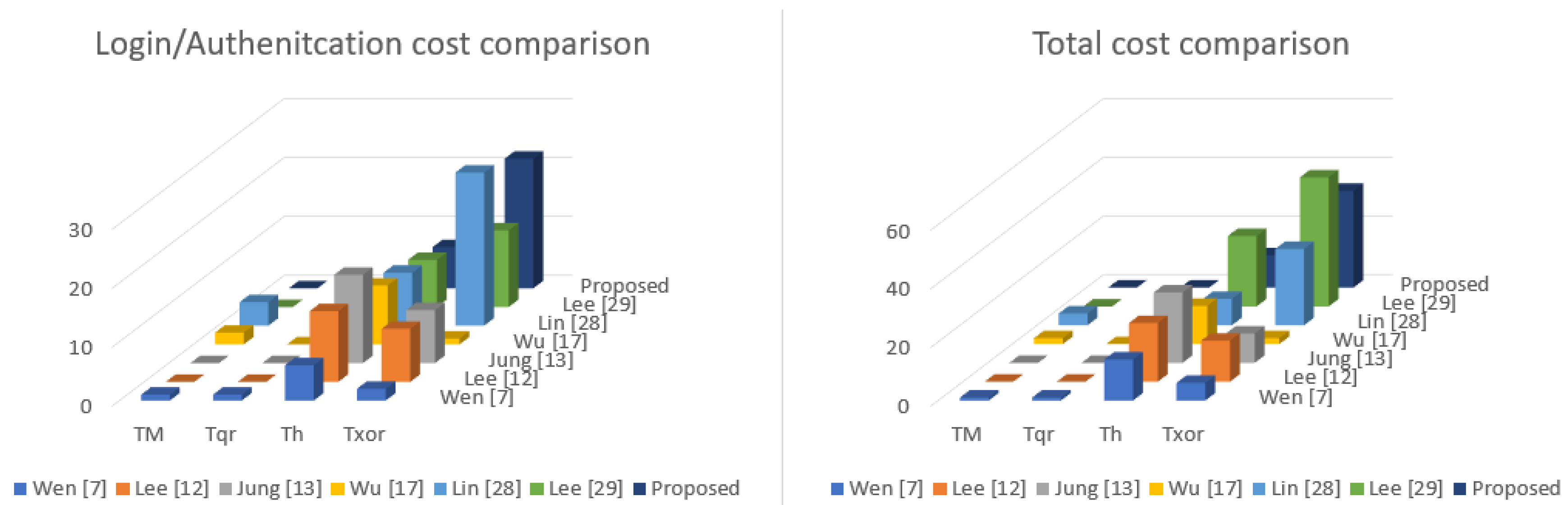 Applsci 10 01863 g004