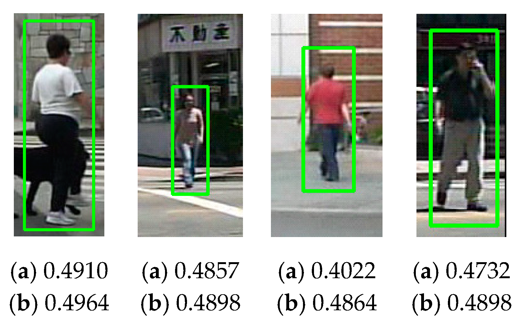 Pedestrian Detection Based on Two Circuit Diagram